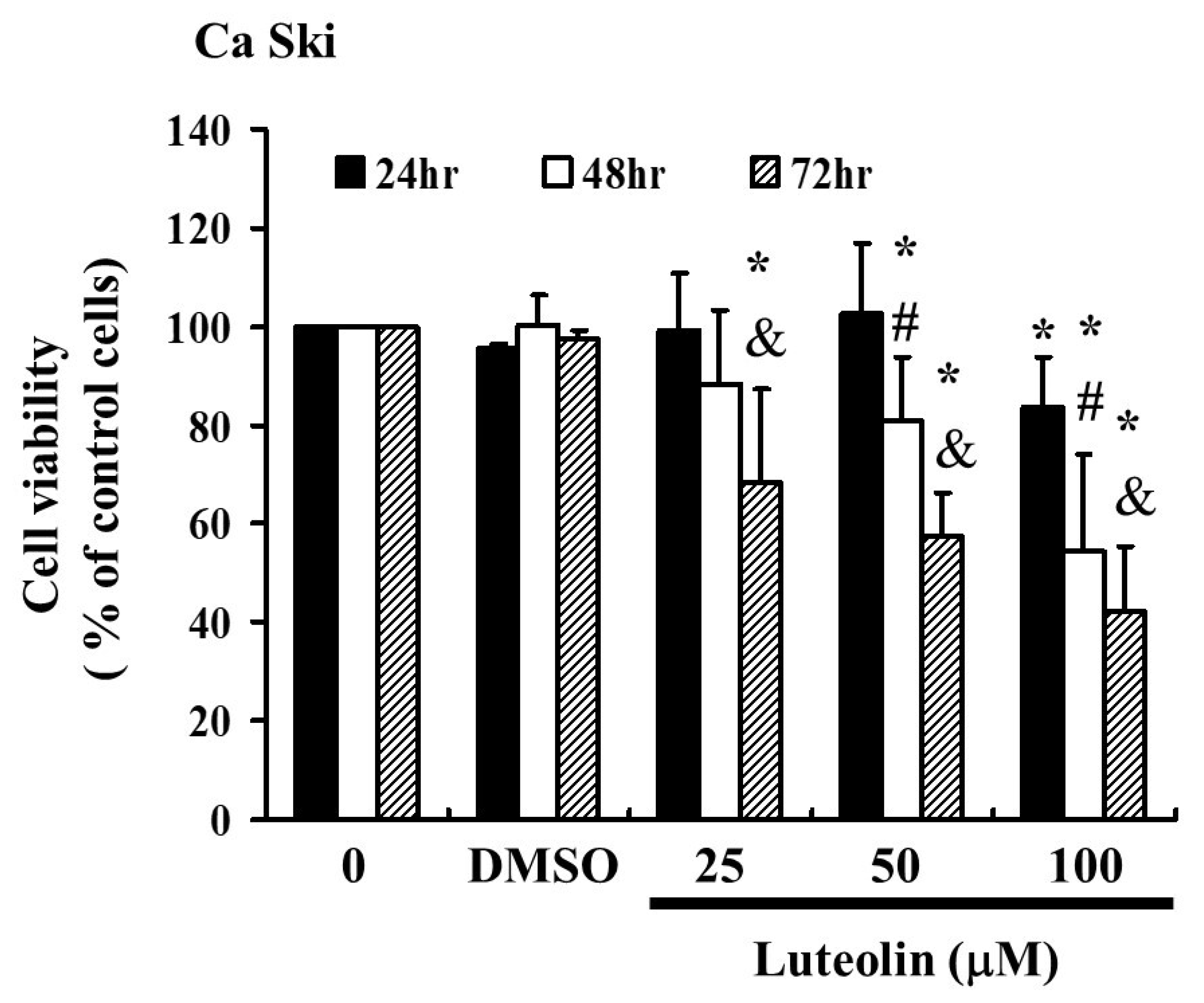 Biomedicines 12 02330 g001