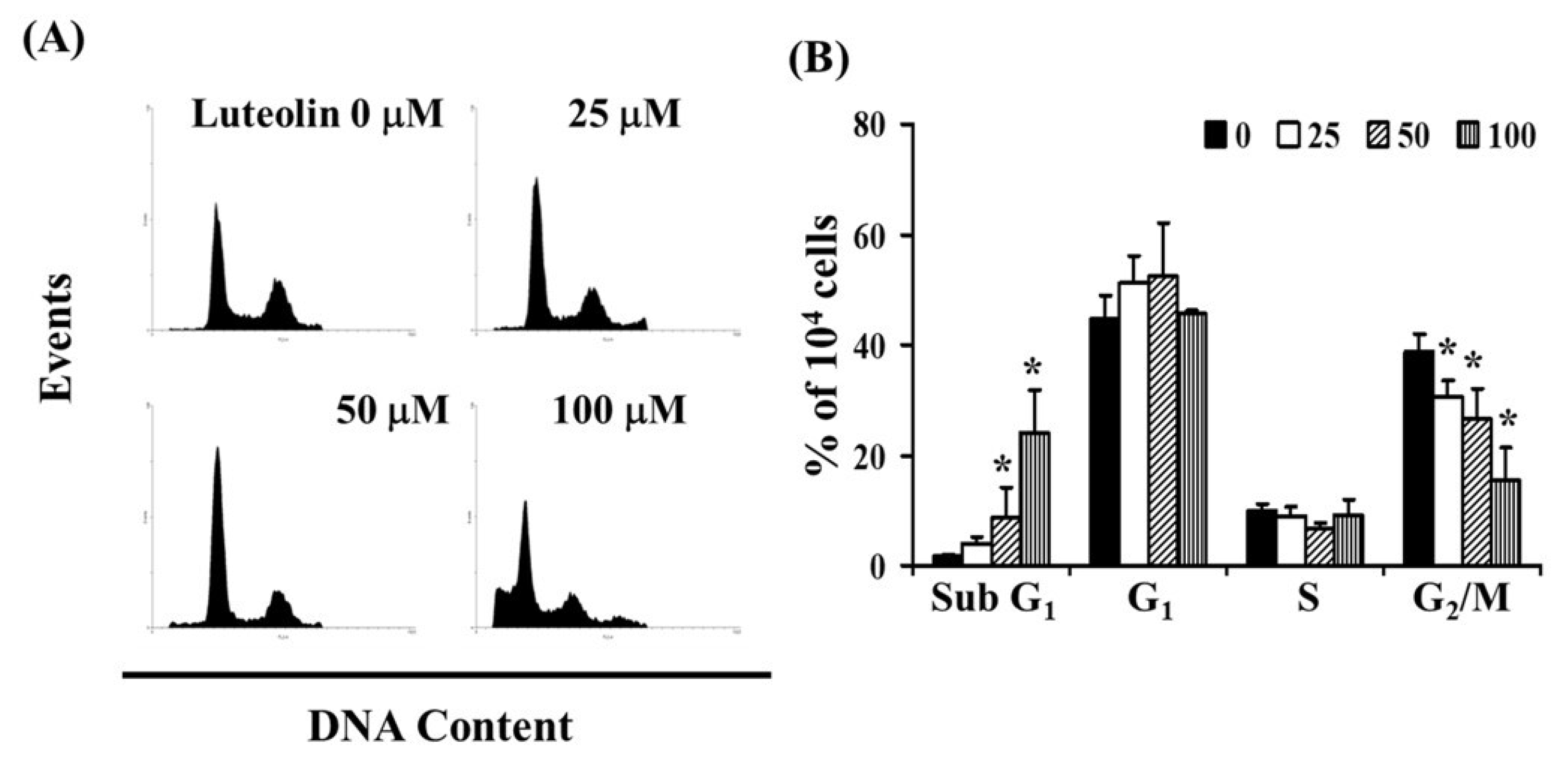 Biomedicines 12 02330 g003