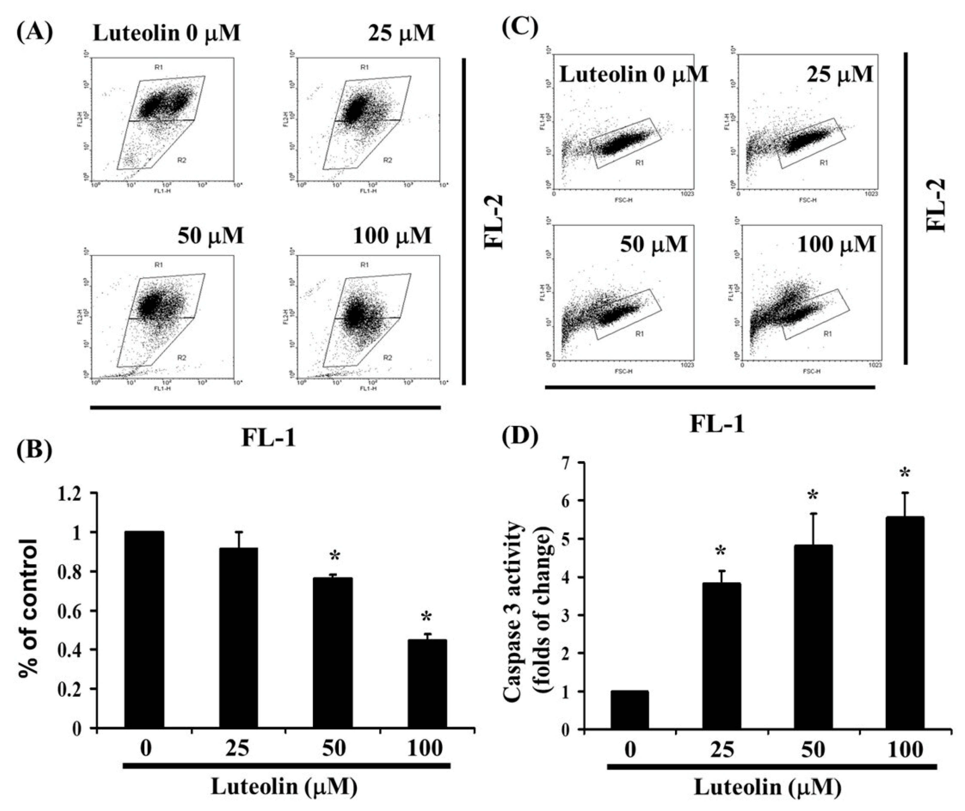 Biomedicines 12 02330 g004