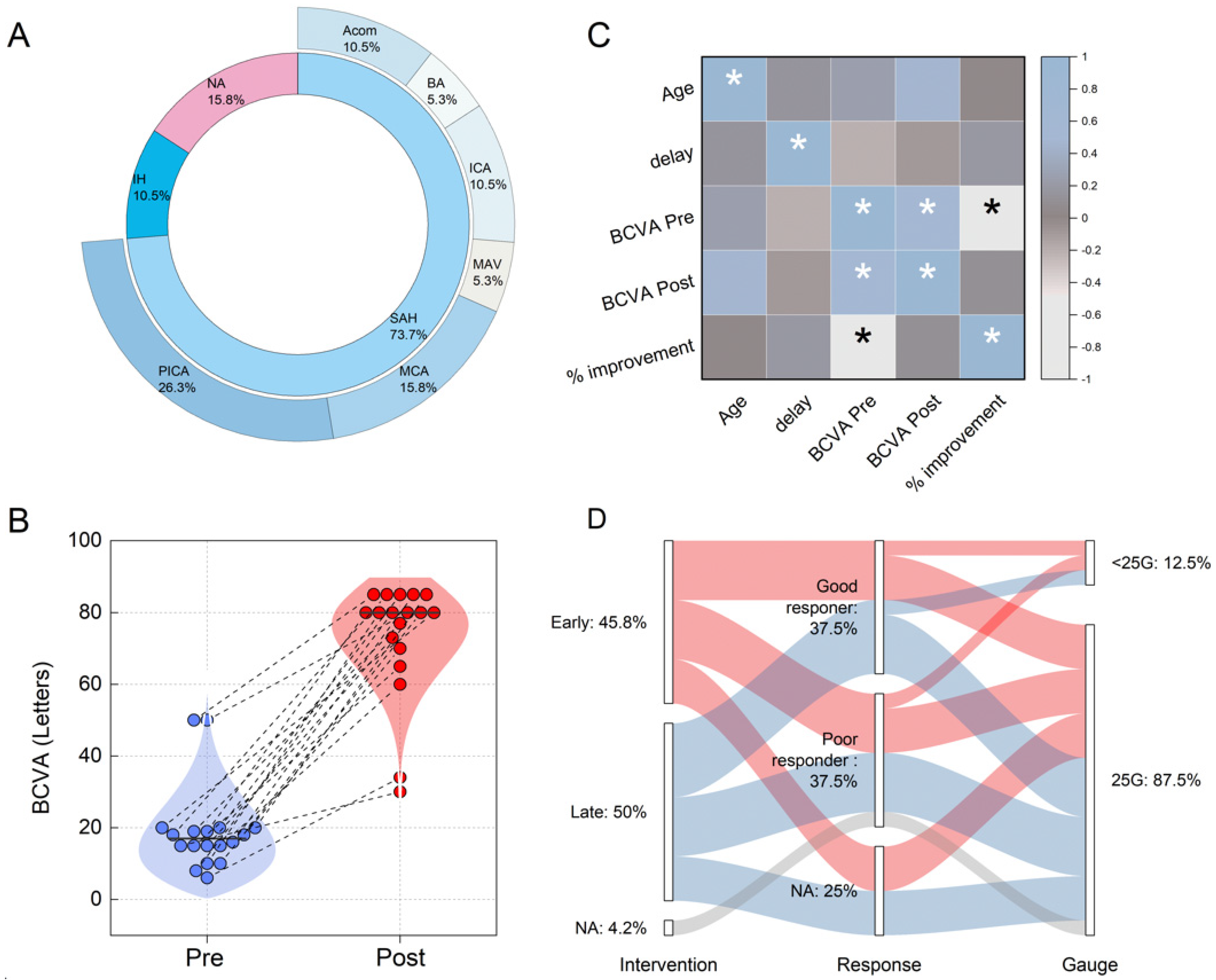Biomedicines 12 02336 g004