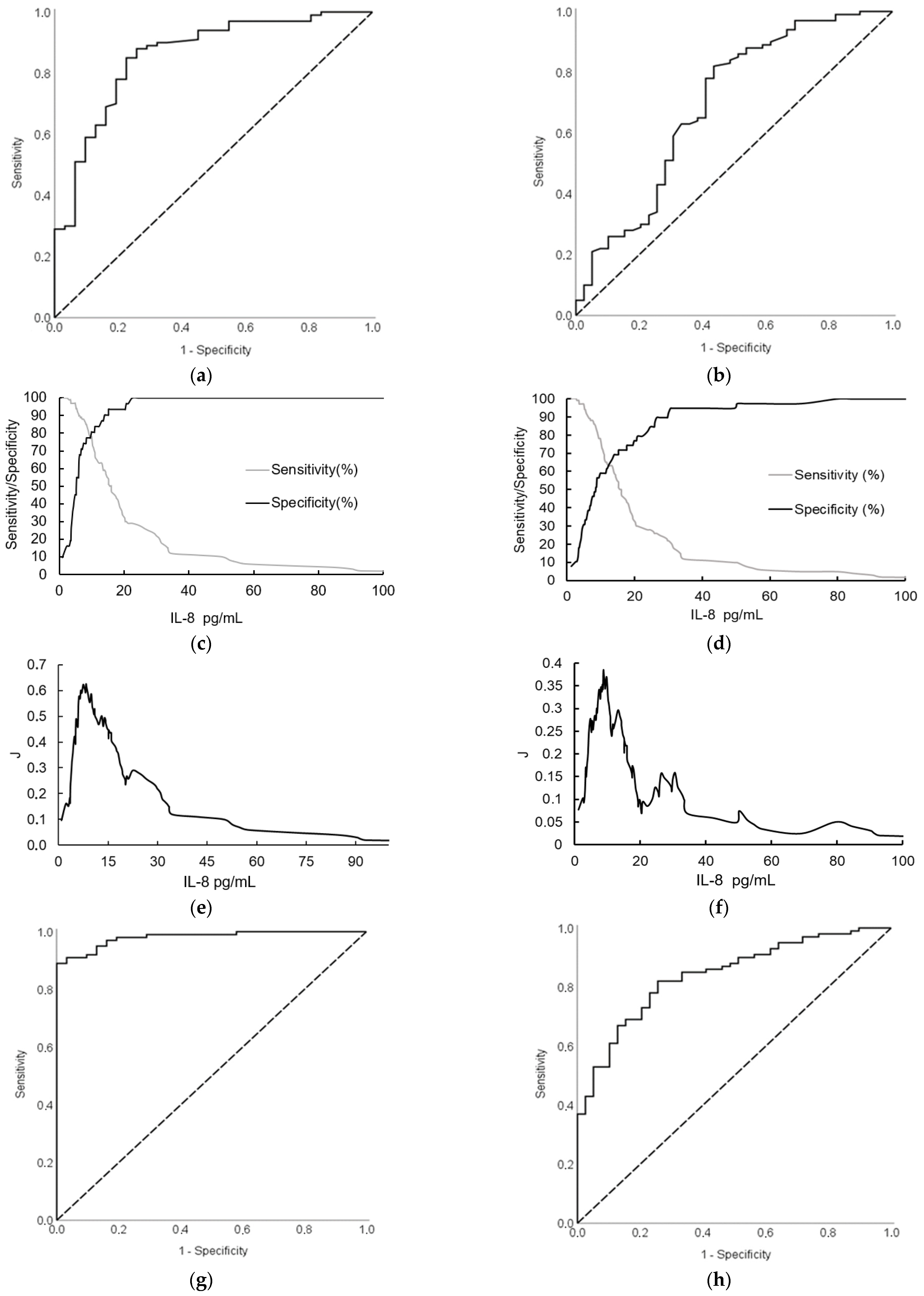 Biomedicines 12 02344 g002