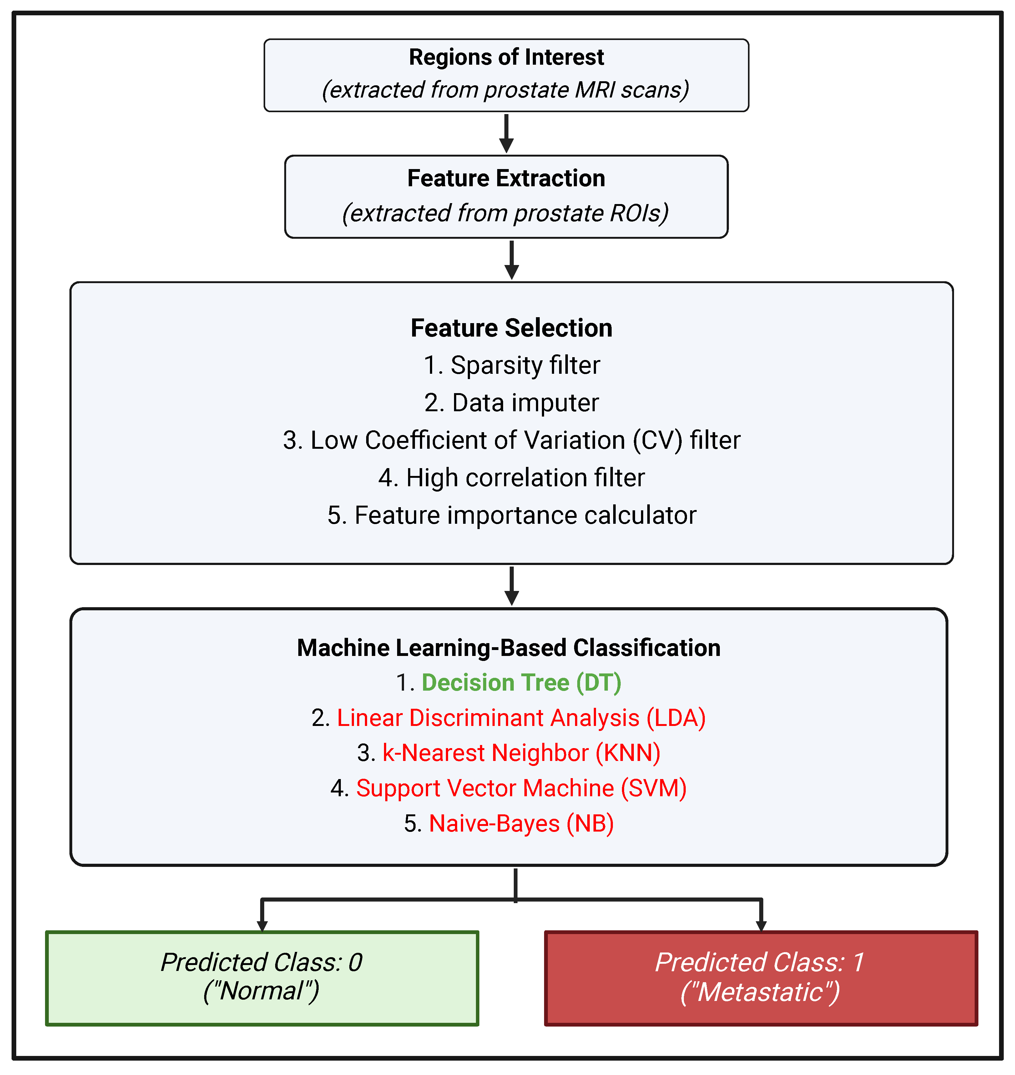Biomedicines 12 02345 g001 Biomedicines 12 02345 g001