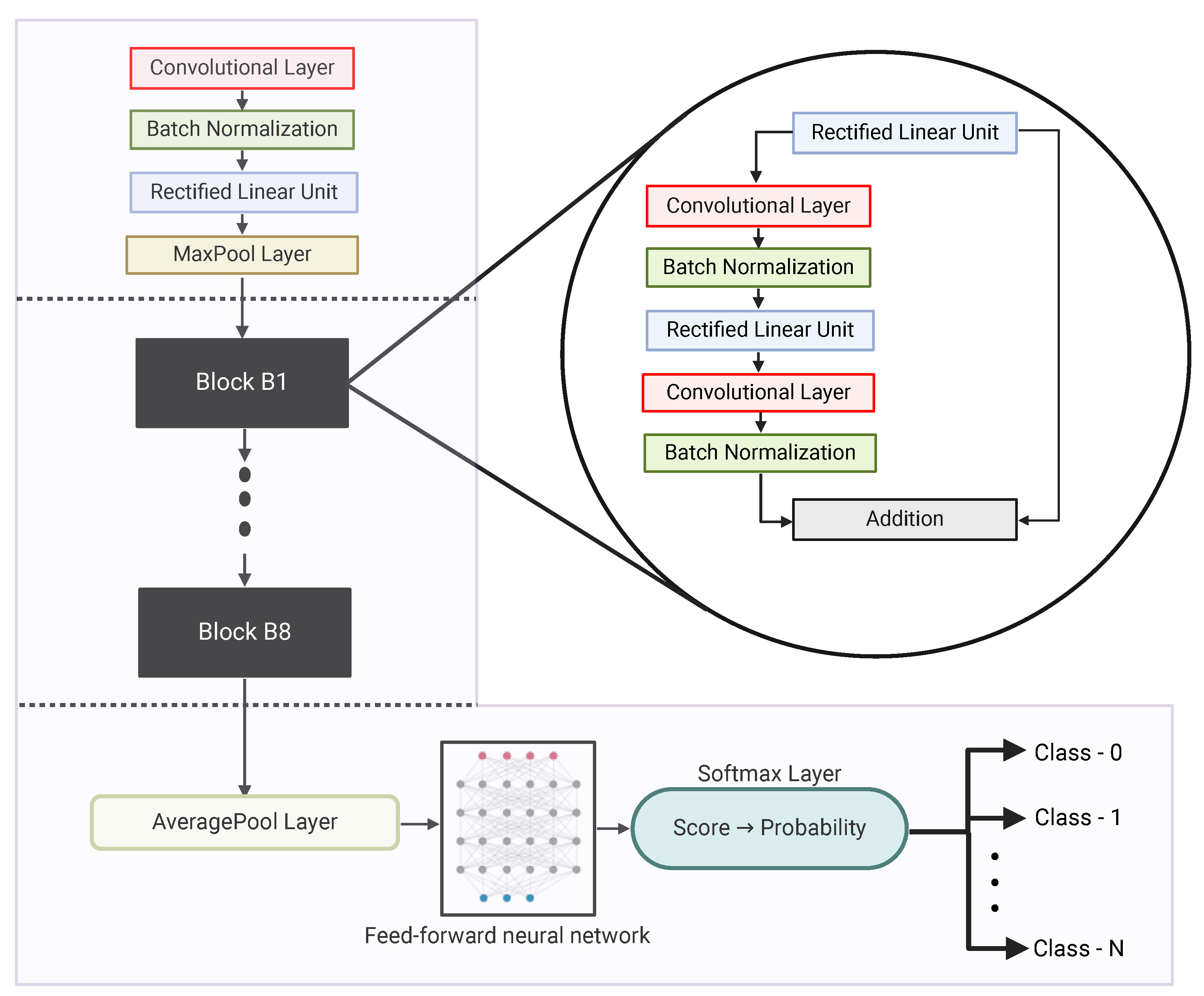 Biomedicines 12 02345 g002 Biomedicines 12 02345 g002