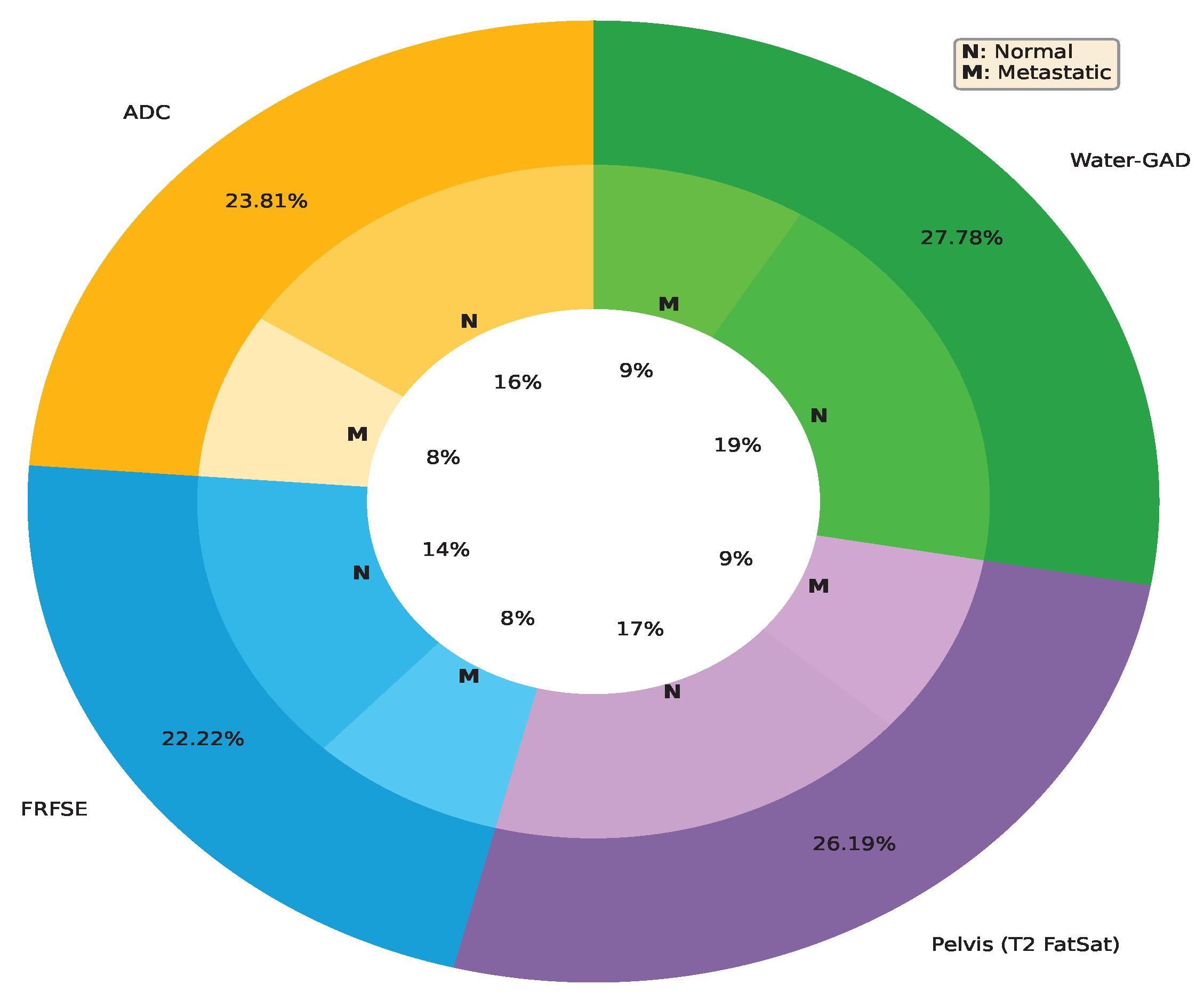 Biomedicines 12 02345 g005 Biomedicines 12 02345 g005