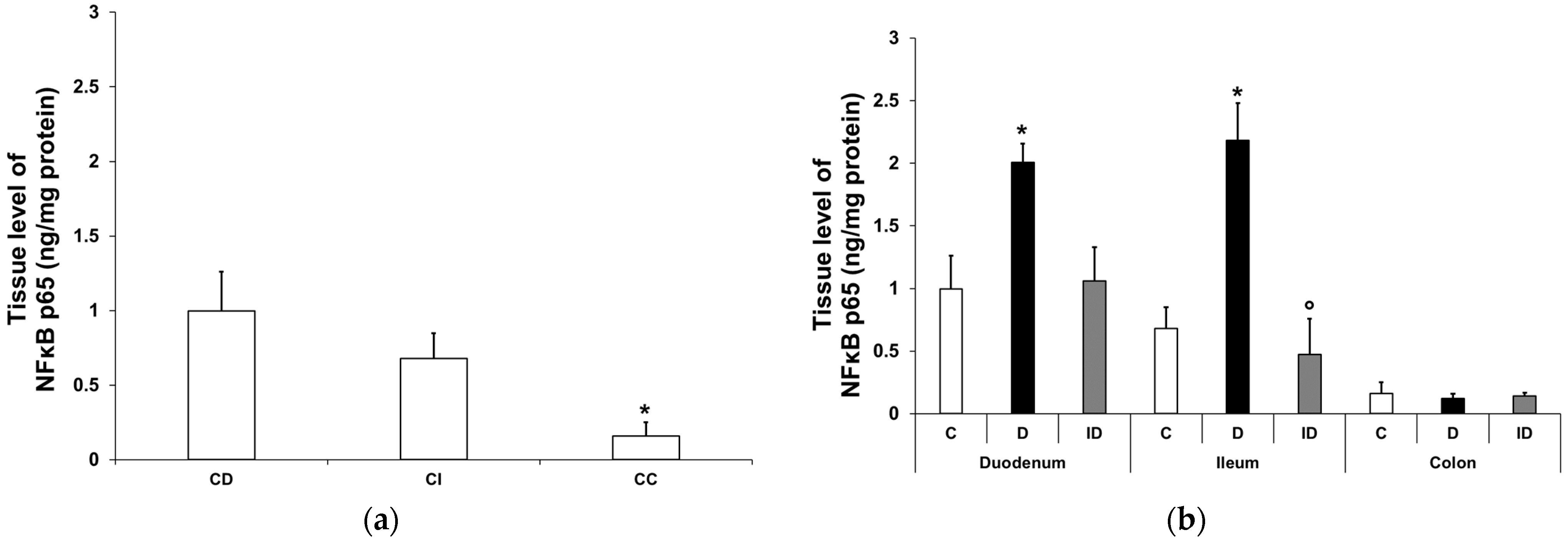 Biomedicines 12 02347 g002