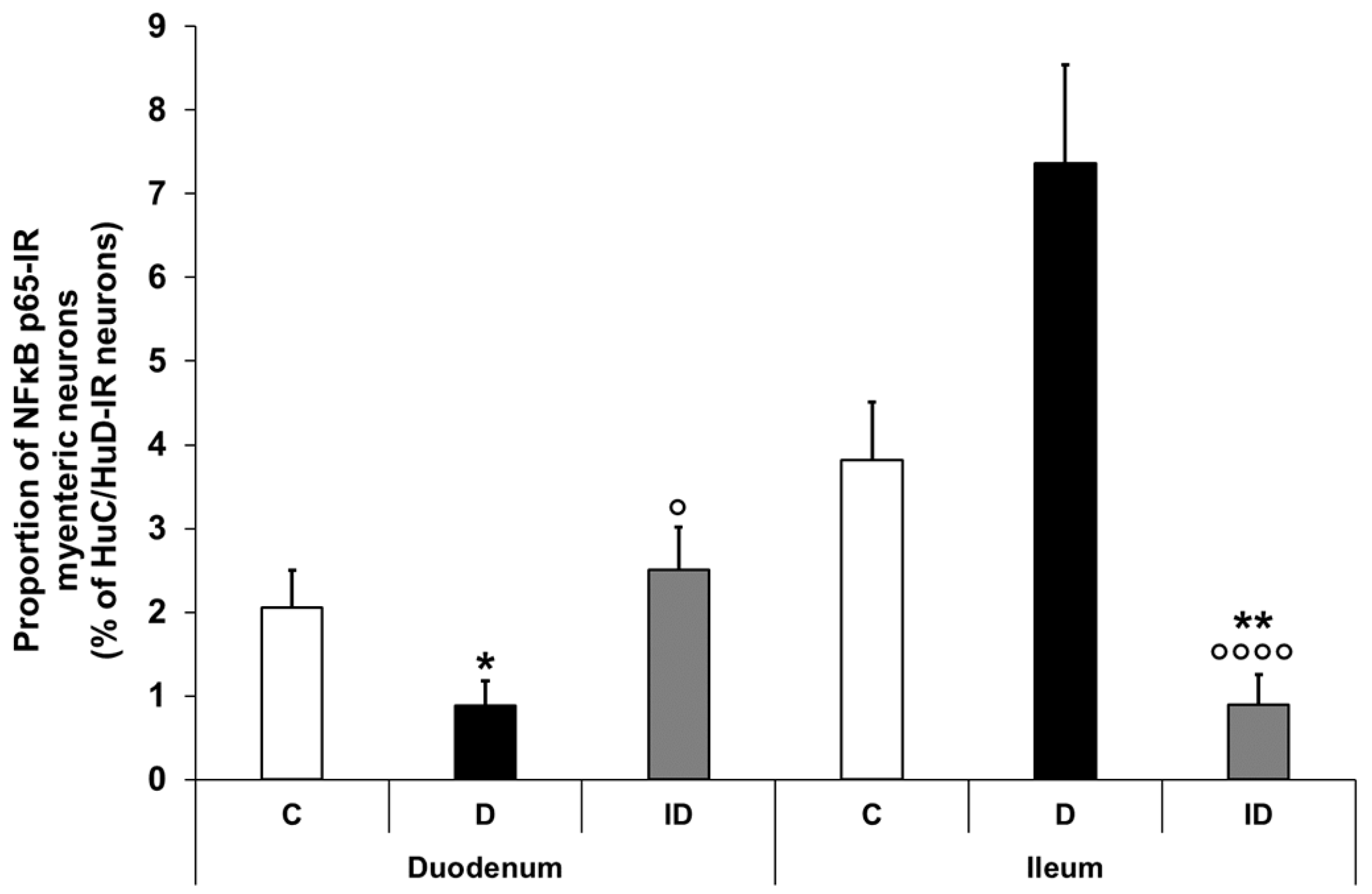 Biomedicines 12 02347 g004