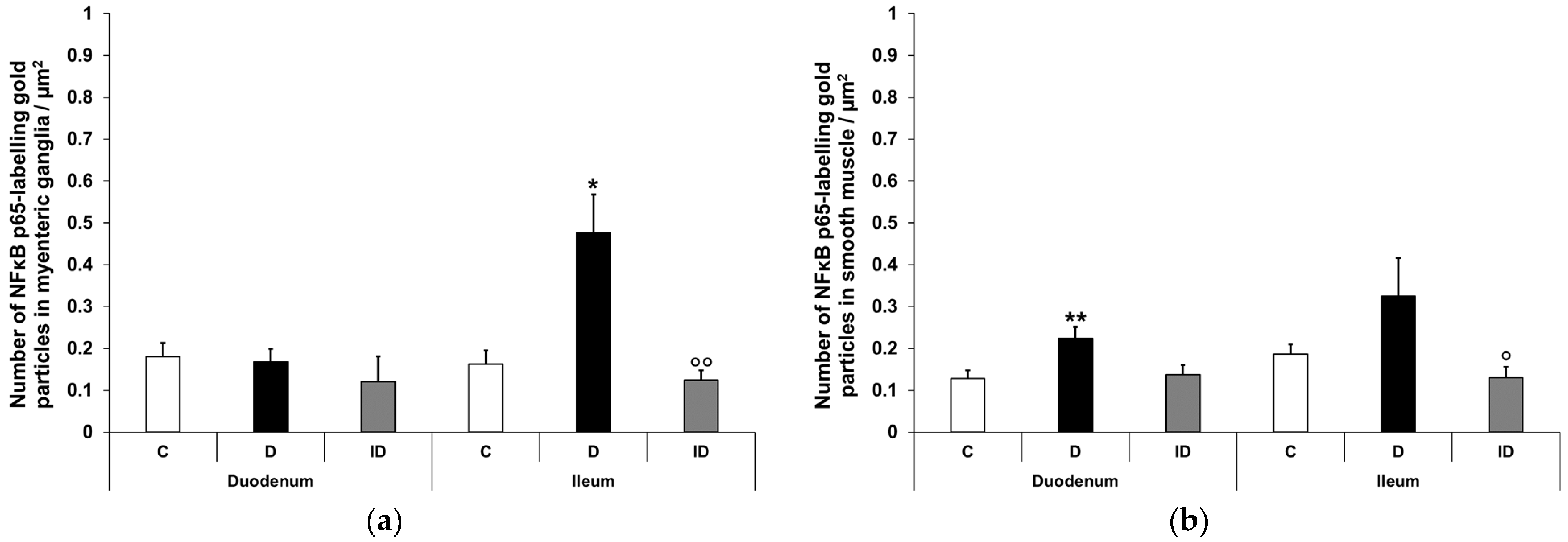 Biomedicines 12 02347 g006
