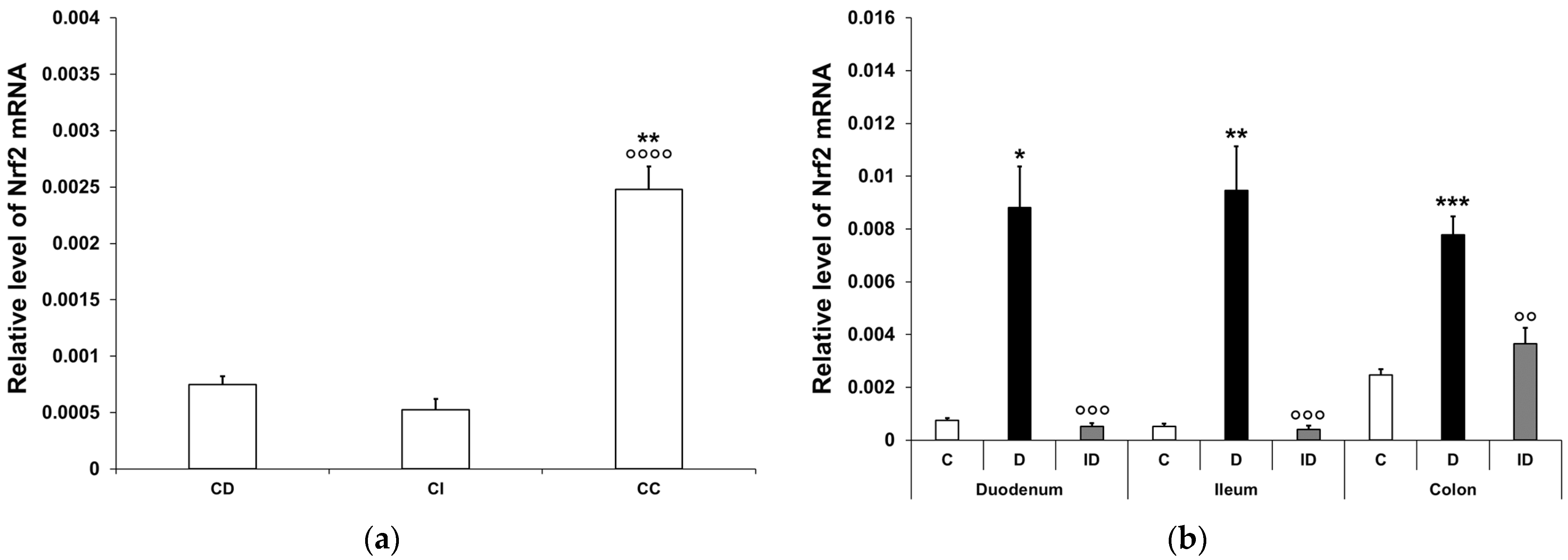 Biomedicines 12 02347 g007