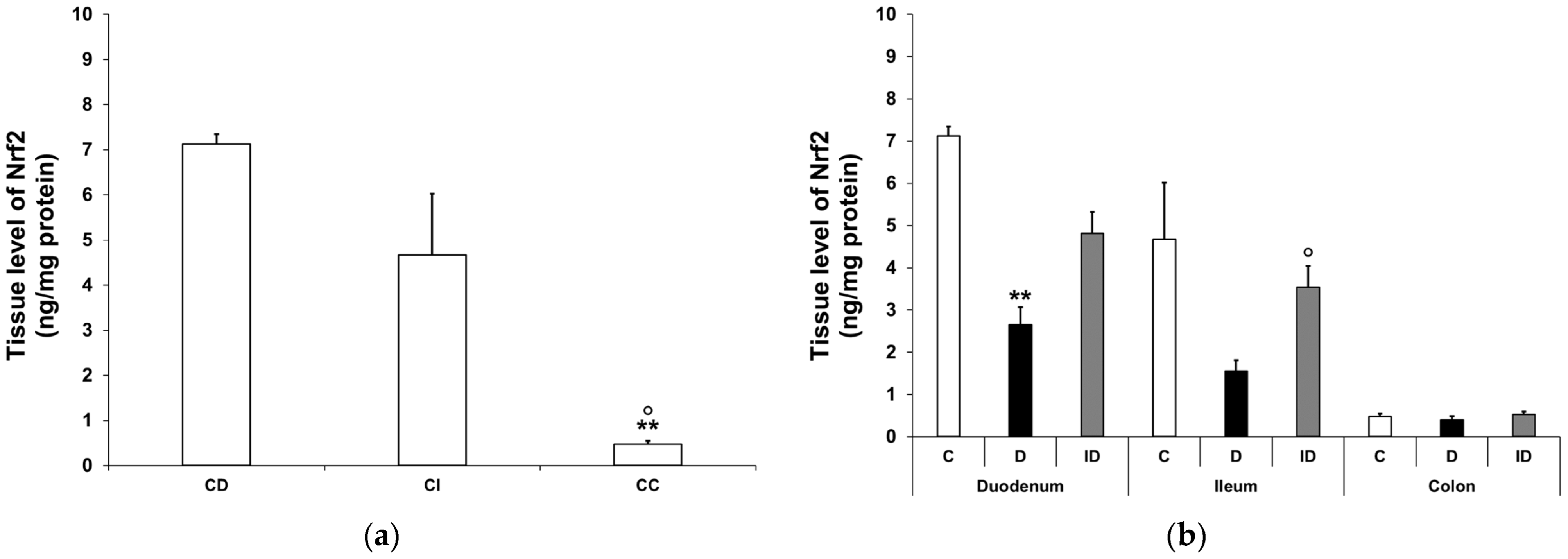 Biomedicines 12 02347 g008