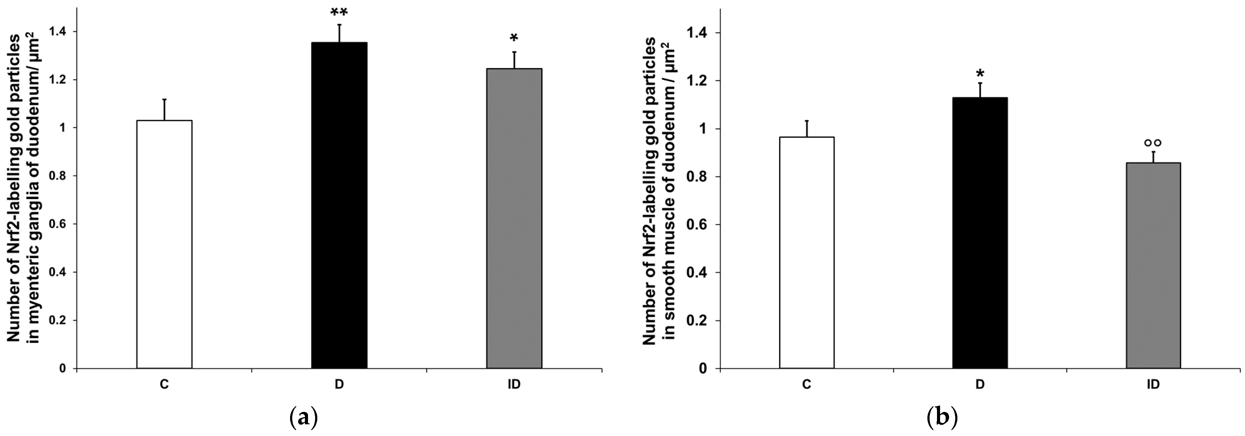 Biomedicines 12 02347 g011
