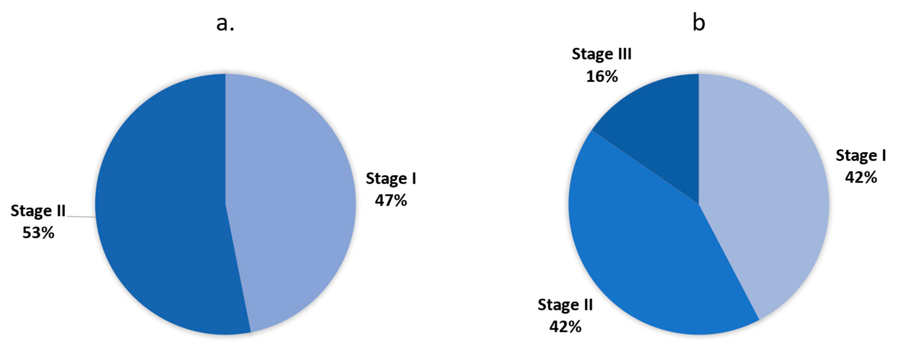 Biomedicines 12 02348 g005