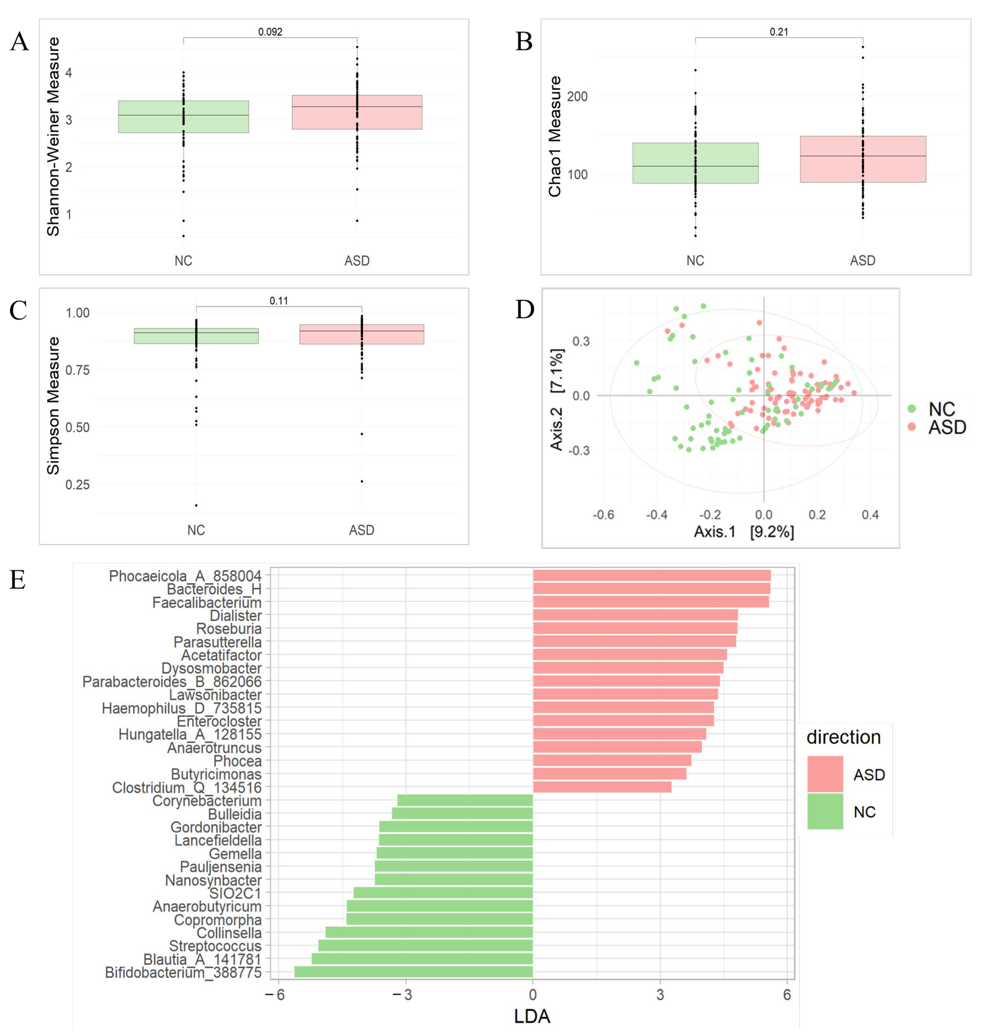 Biomedicines 12 02350 g002
