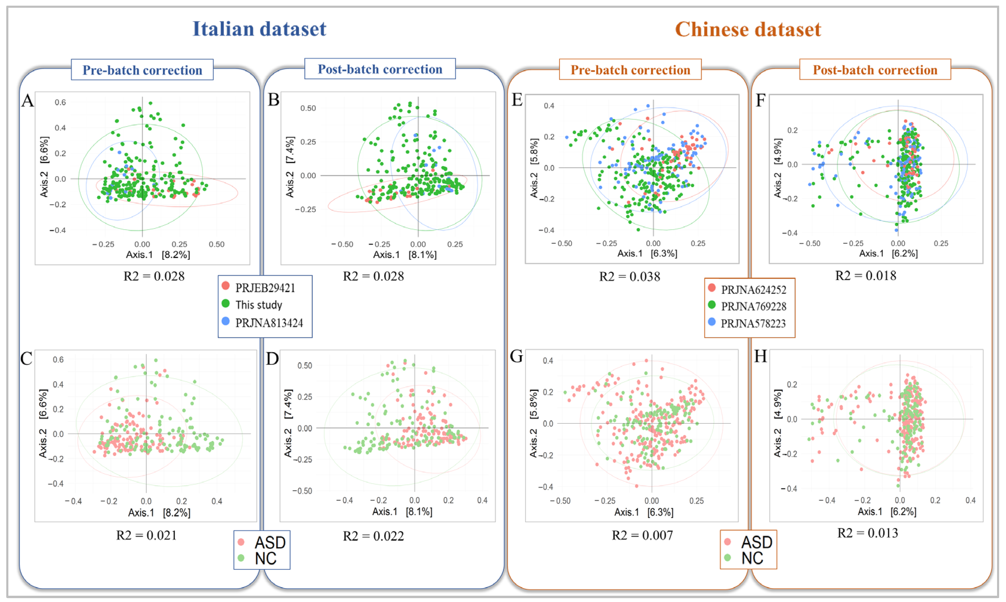 Biomedicines 12 02350 g003