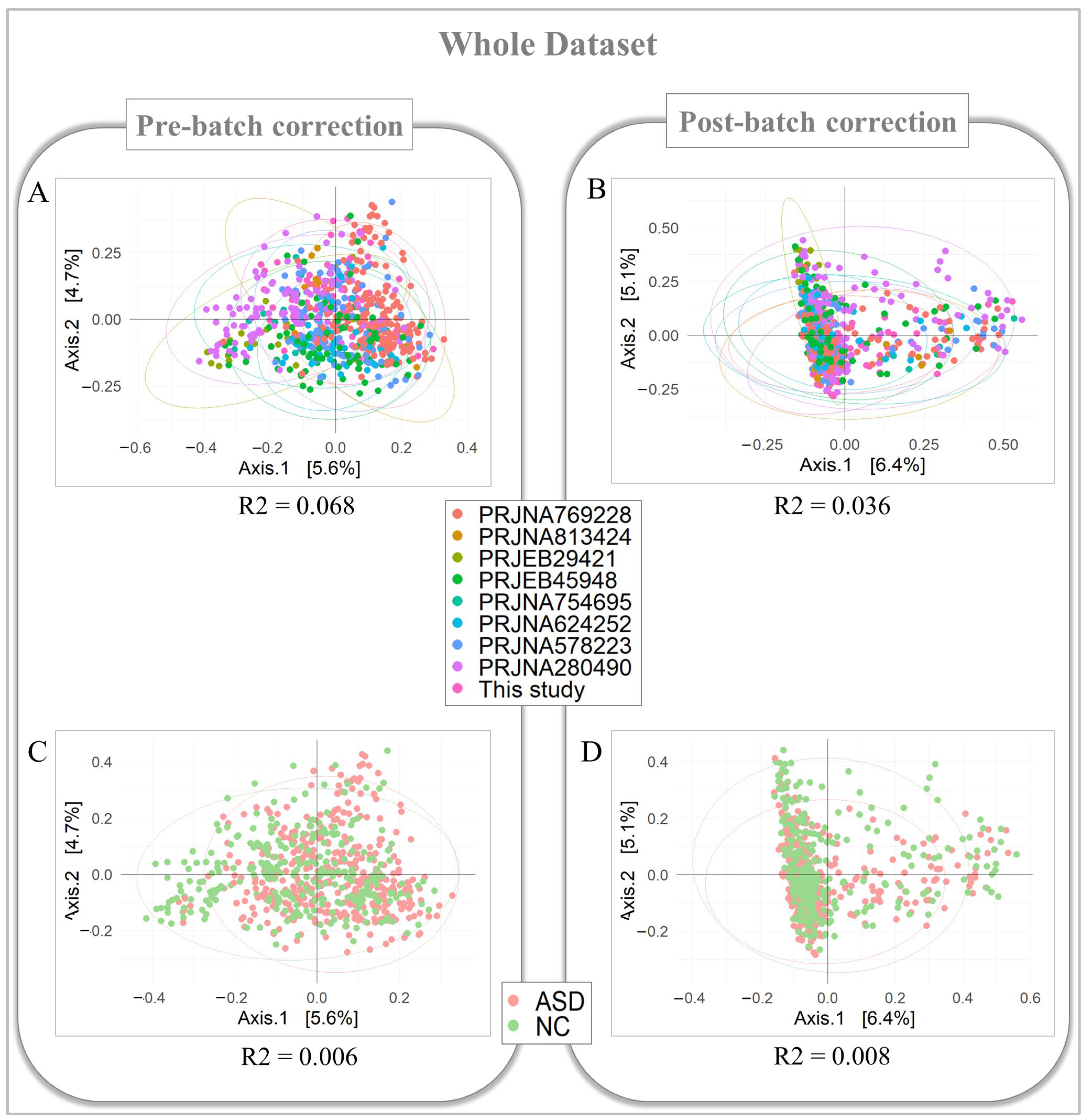 Biomedicines 12 02350 g004