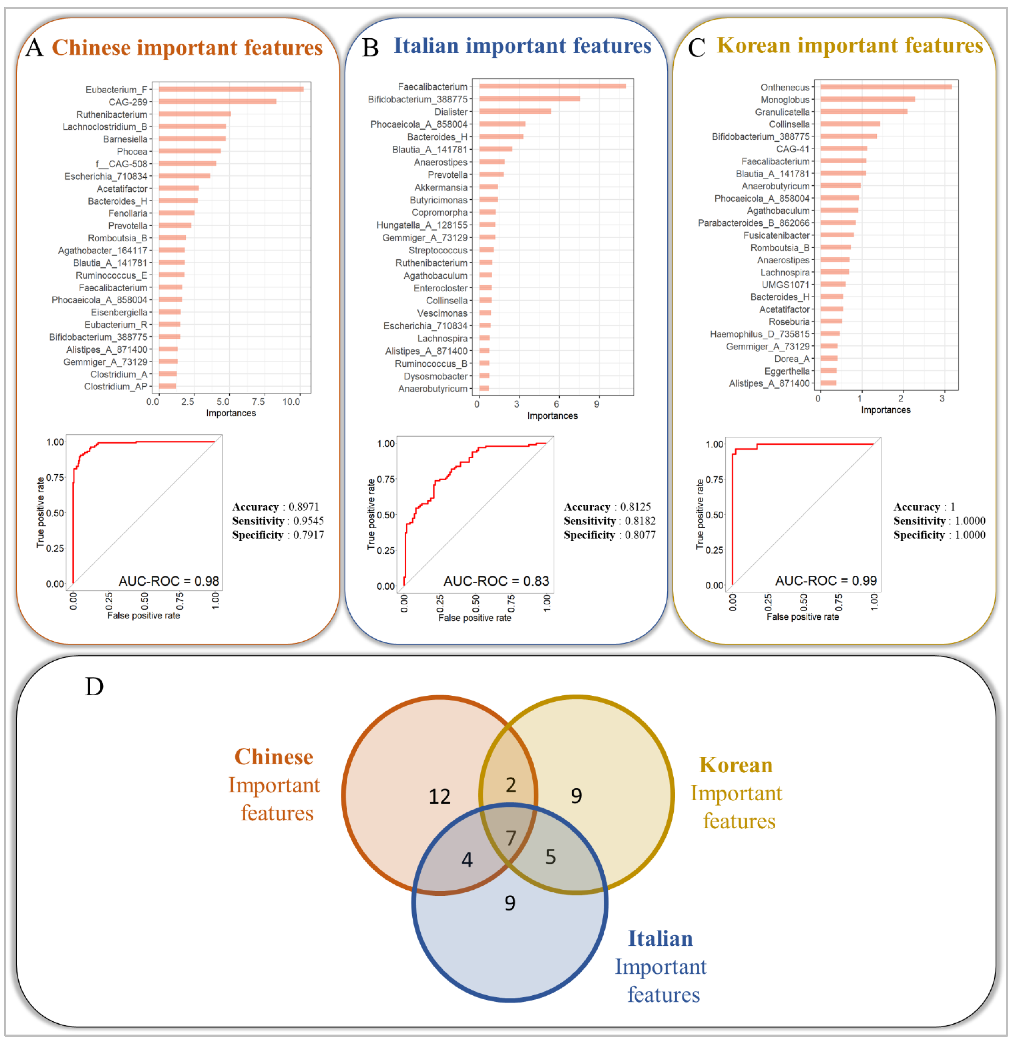 Biomedicines 12 02350 g005