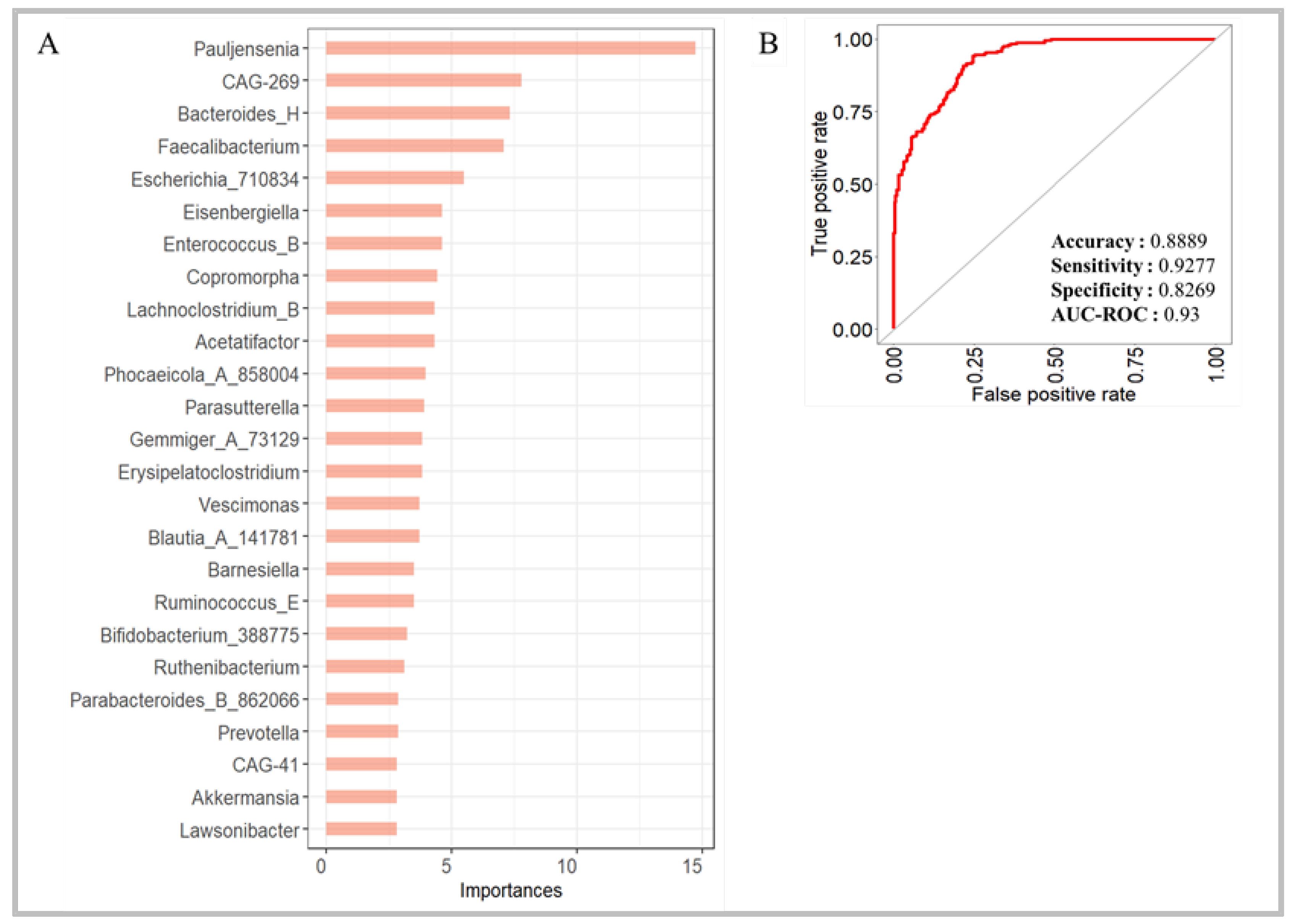 Biomedicines 12 02350 g006