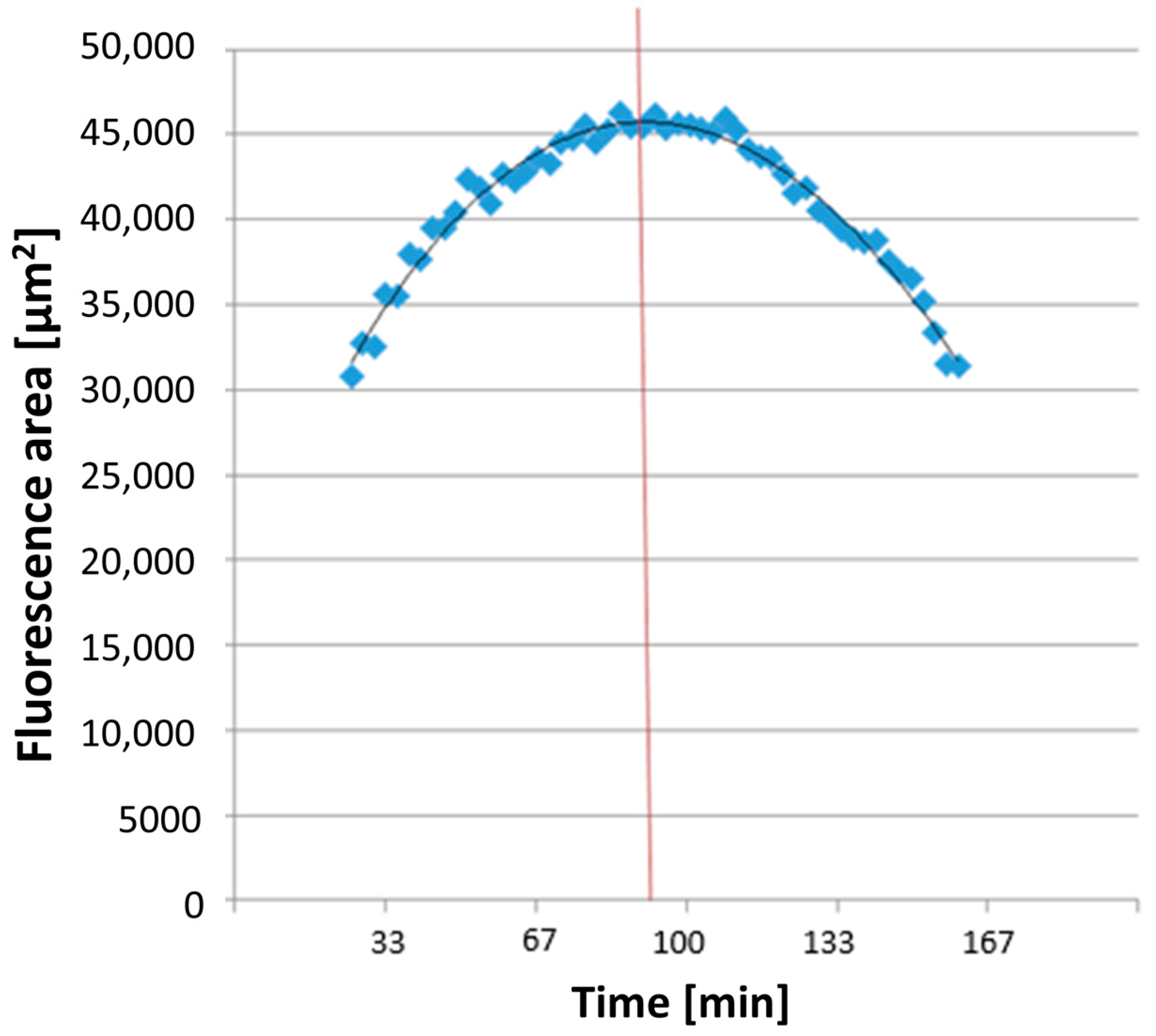 Biomedicines 12 02353 g003 Biomedicines 12 02353 g003