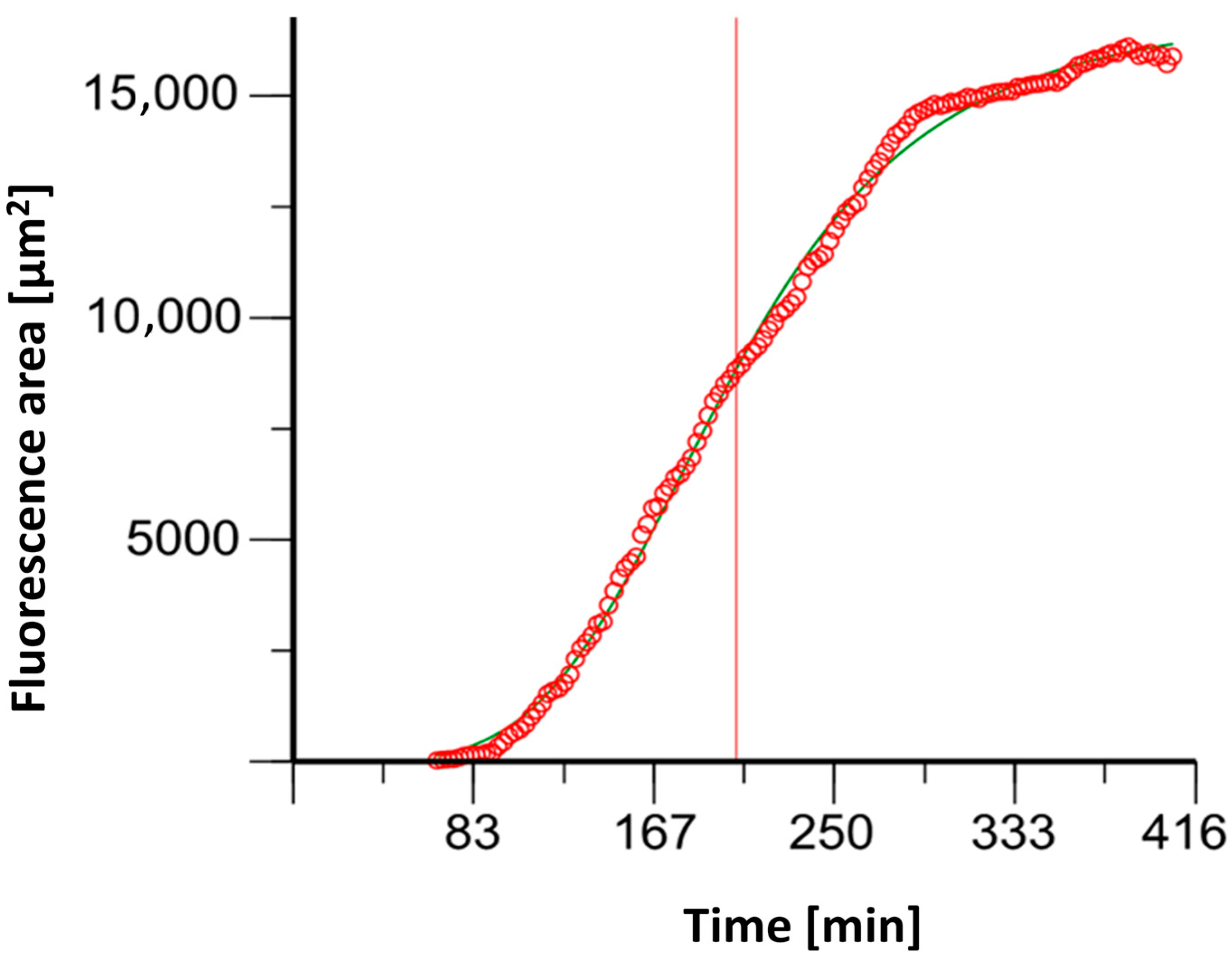 Biomedicines 12 02353 g004 Biomedicines 12 02353 g004