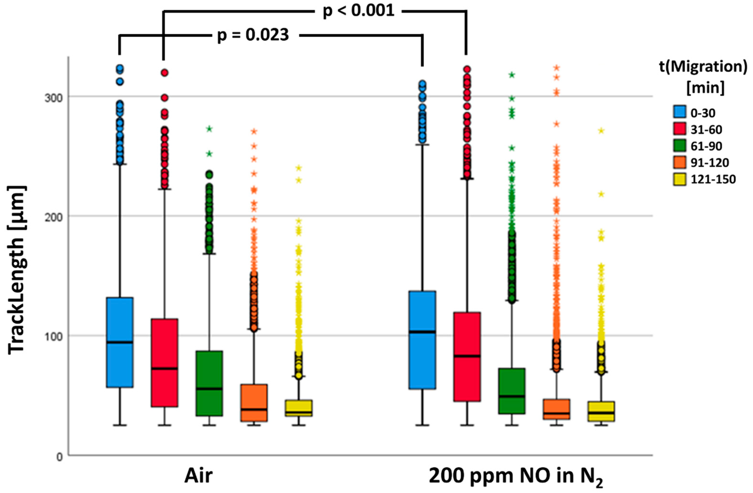 Biomedicines 12 02353 g007 Biomedicines 12 02353 g007