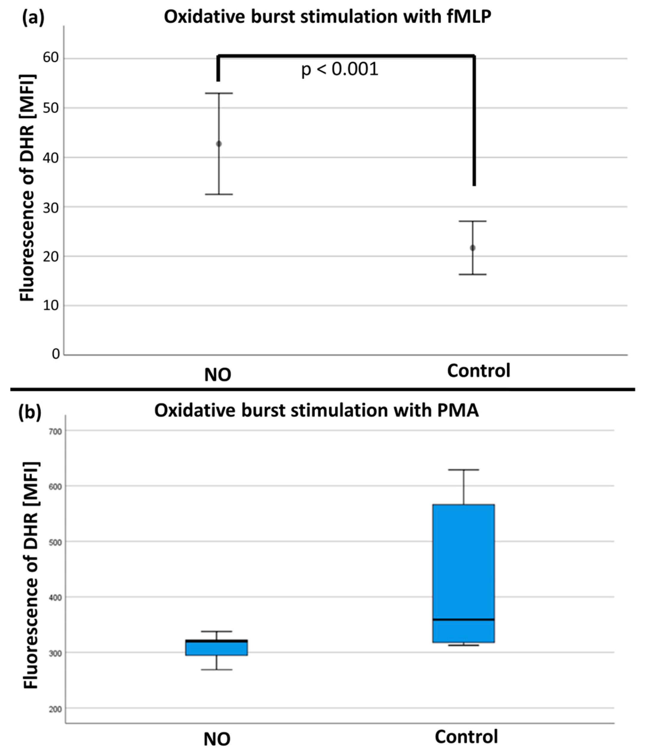 Biomedicines 12 02353 g008 Biomedicines 12 02353 g008