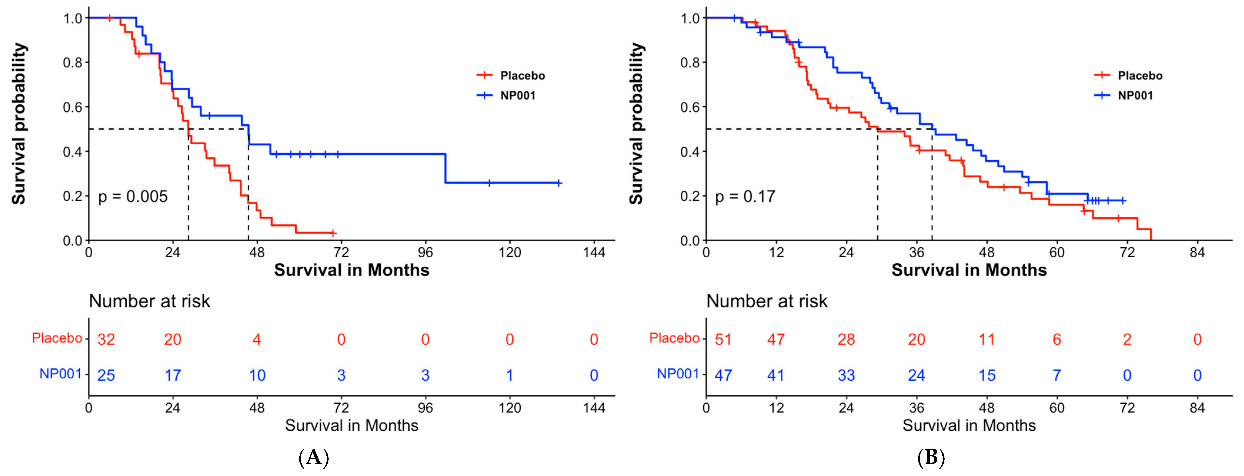 Biomedicines 12 02362 g005