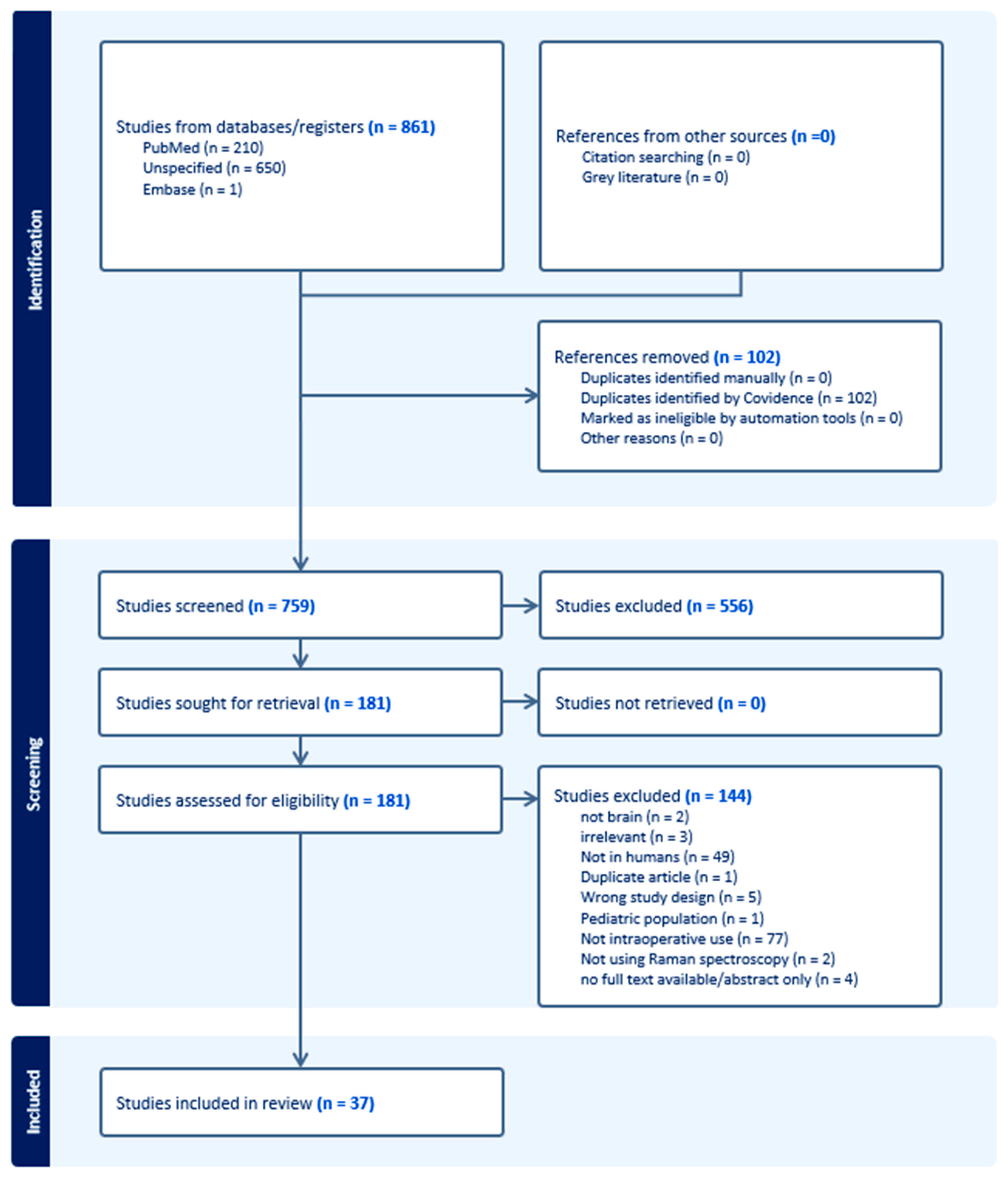 Biomedicines 12 02363 g002