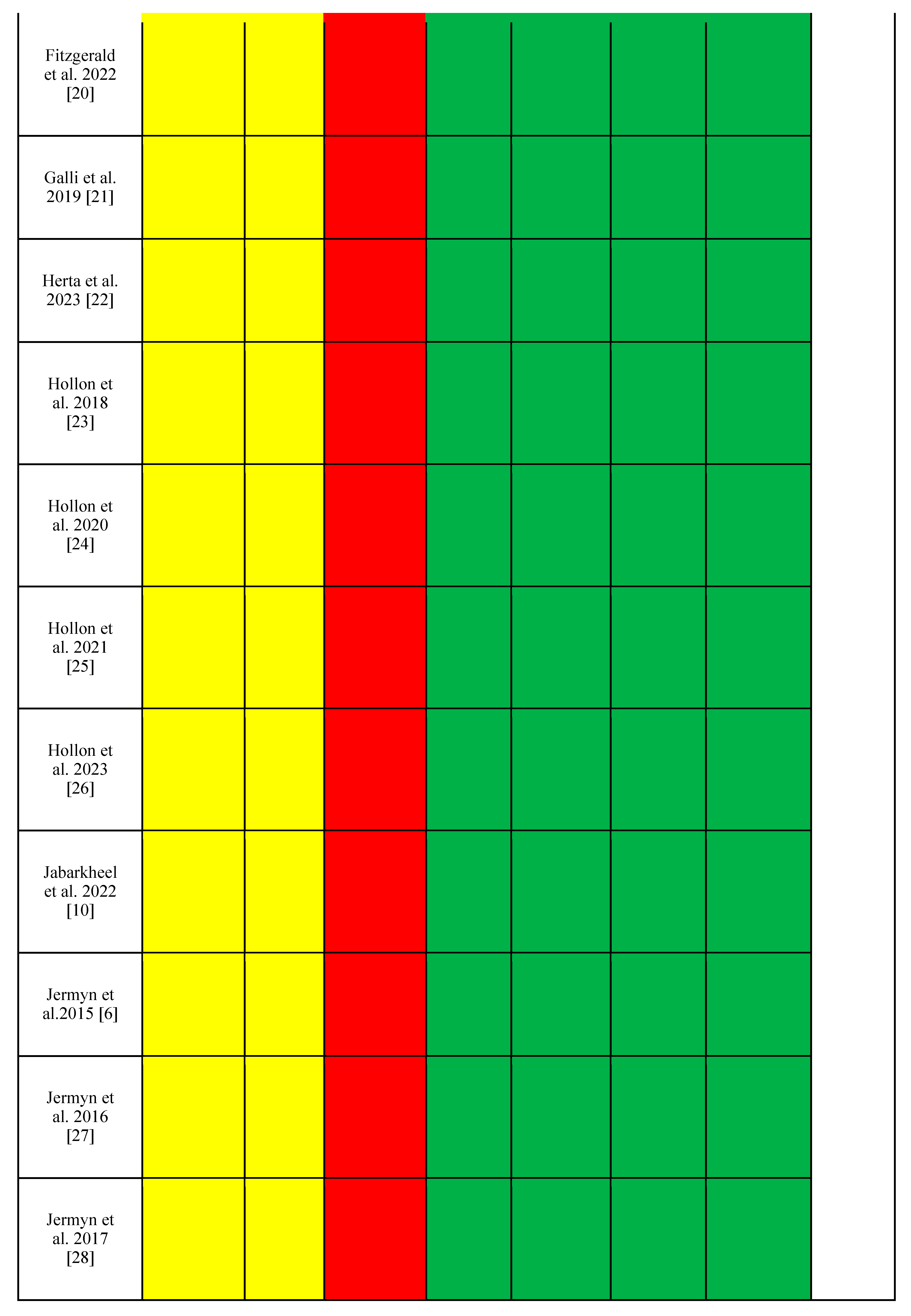 Biomedicines 12 02363 g003b