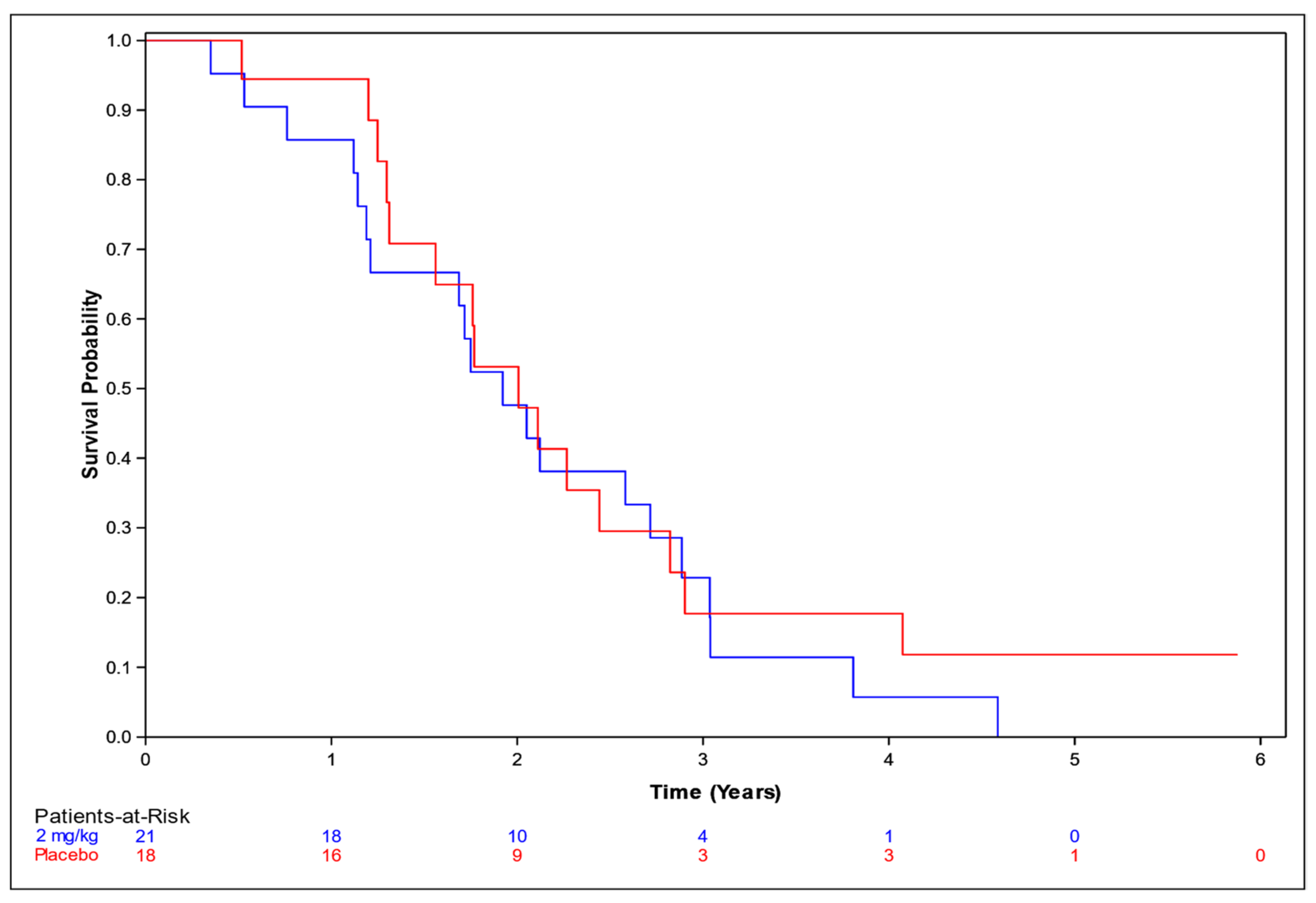 Biomedicines 12 02367 g003