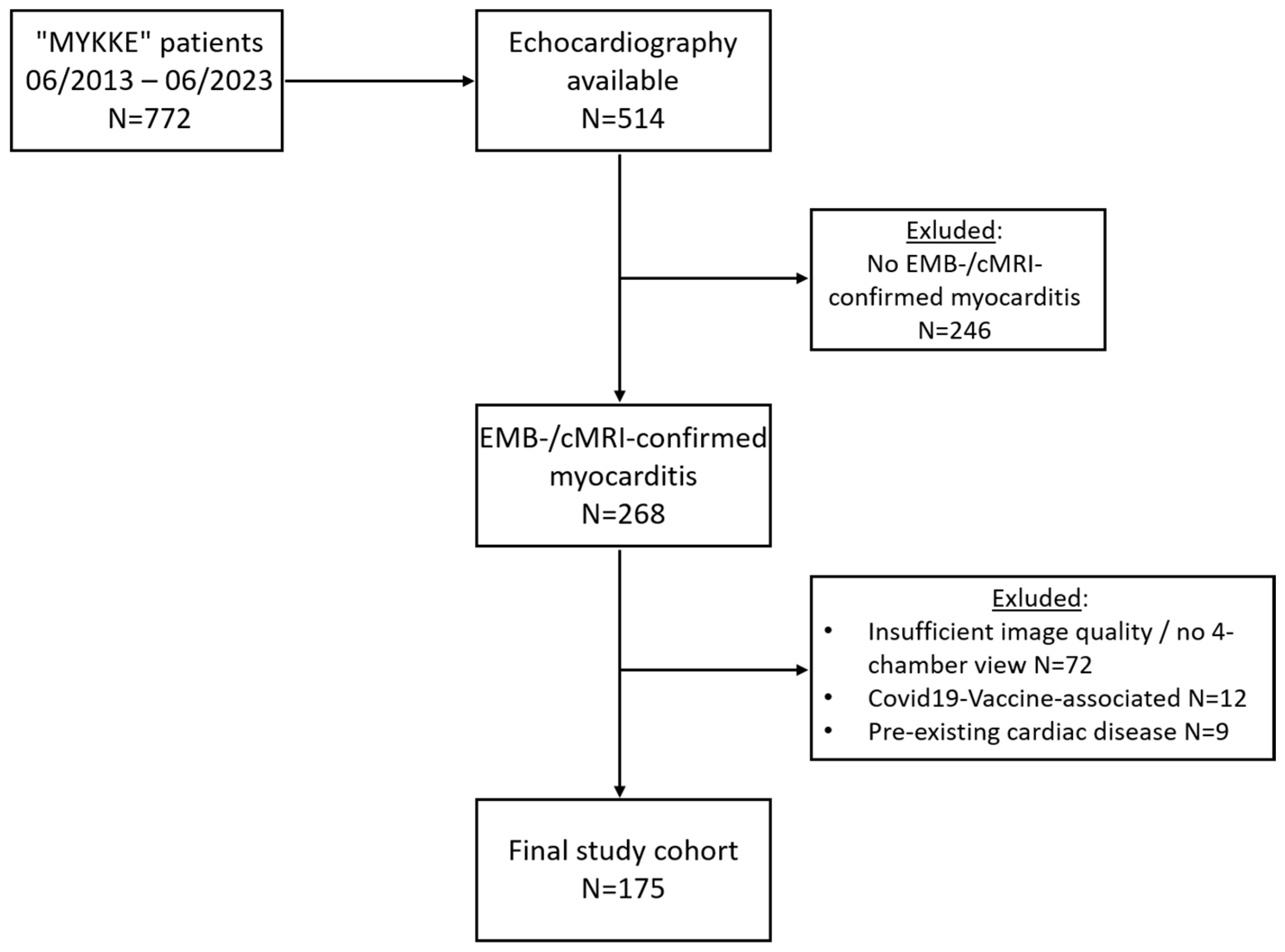 Biomedicines 12 02369 g001