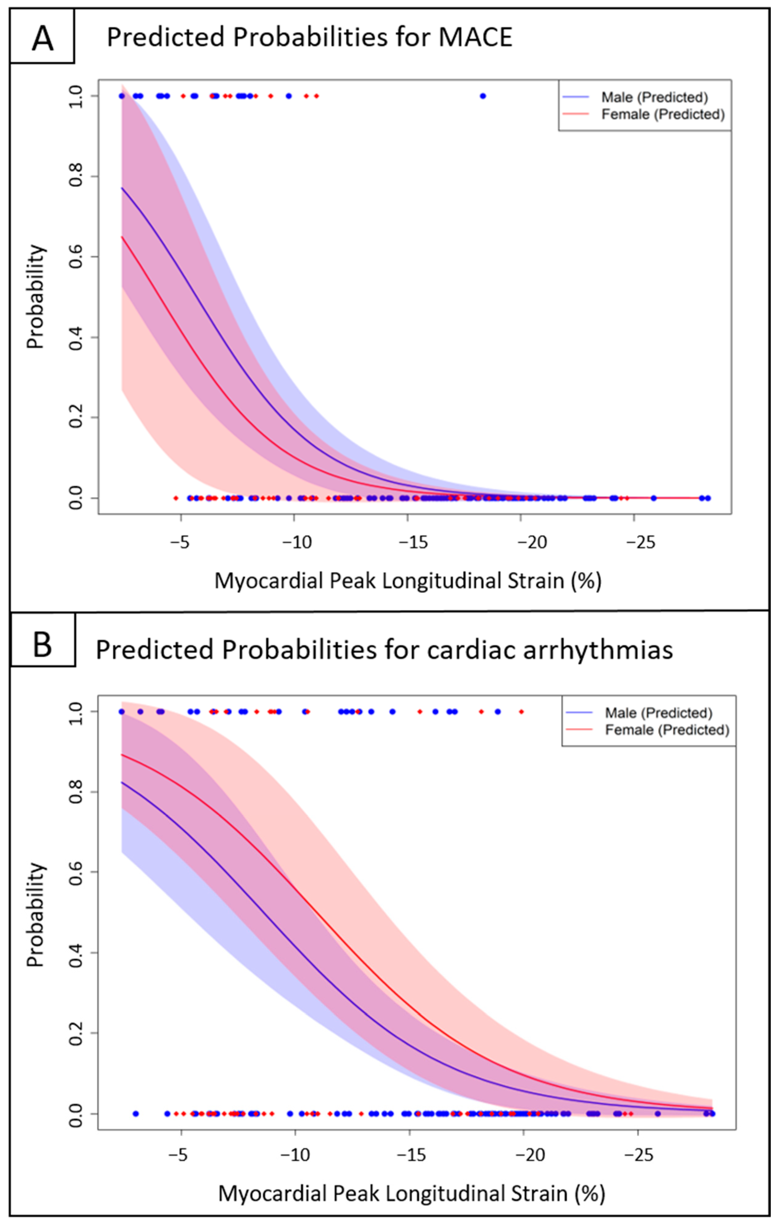 Biomedicines 12 02369 g003