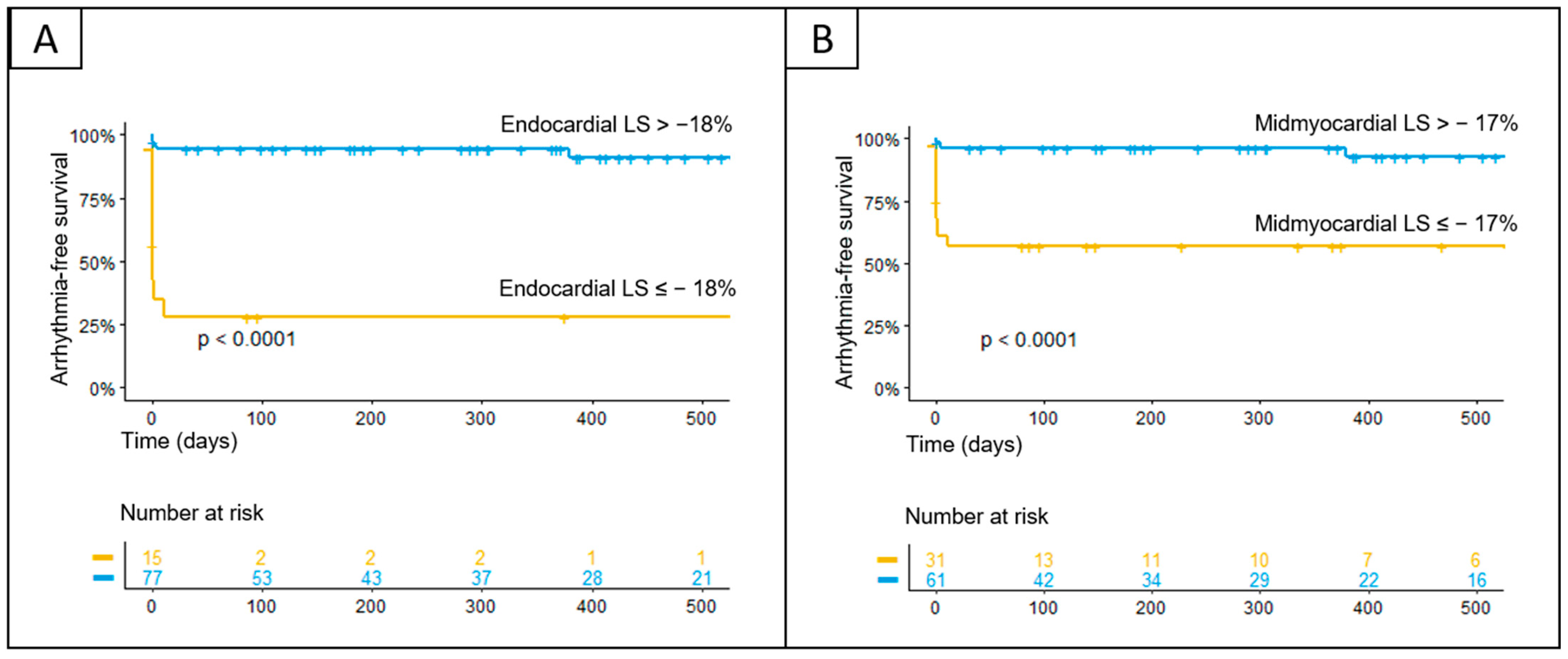 Biomedicines 12 02369 g005