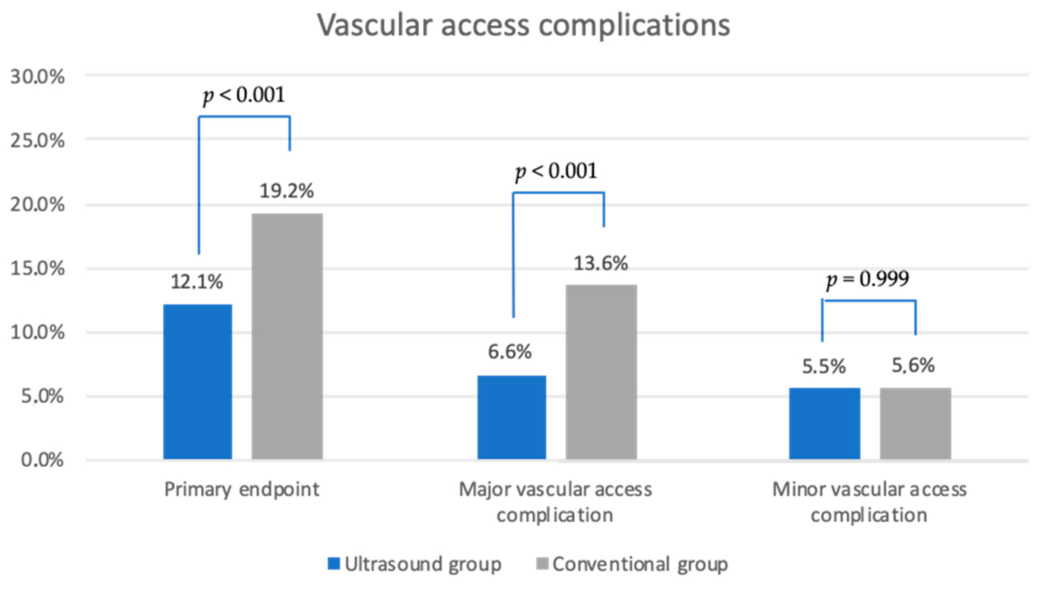 Biomedicines 12 02375 g003