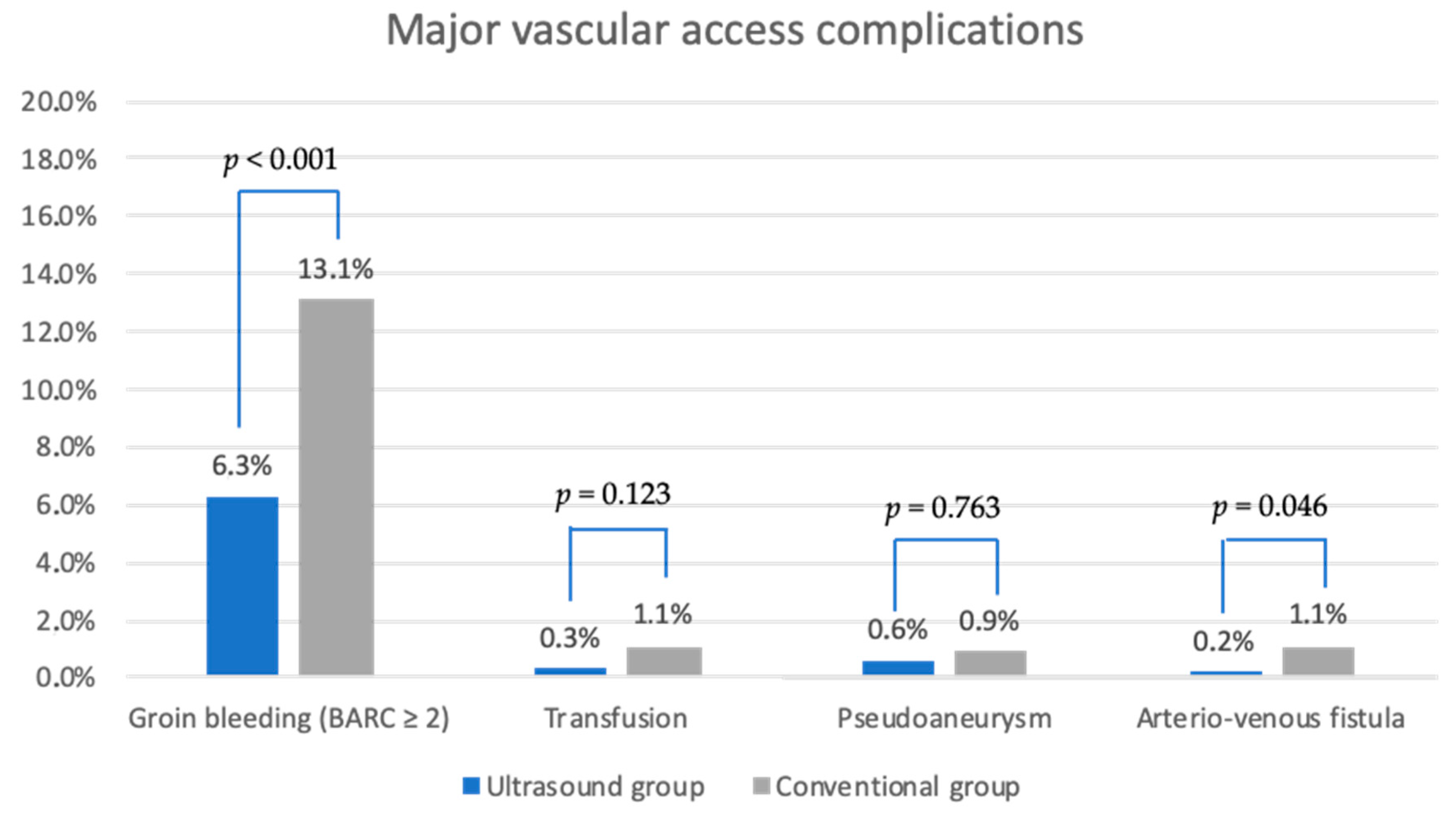Biomedicines 12 02375 g004