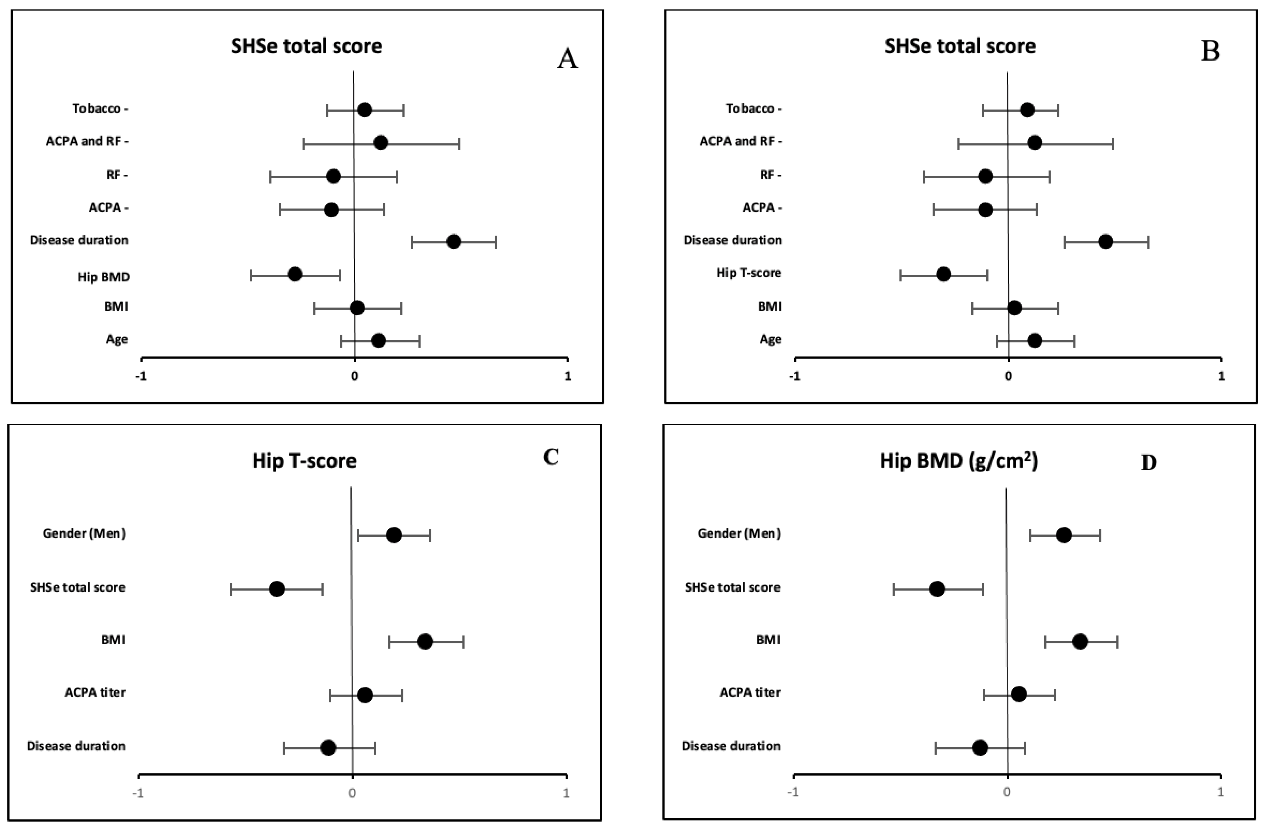Biomedicines 12 02376 g002