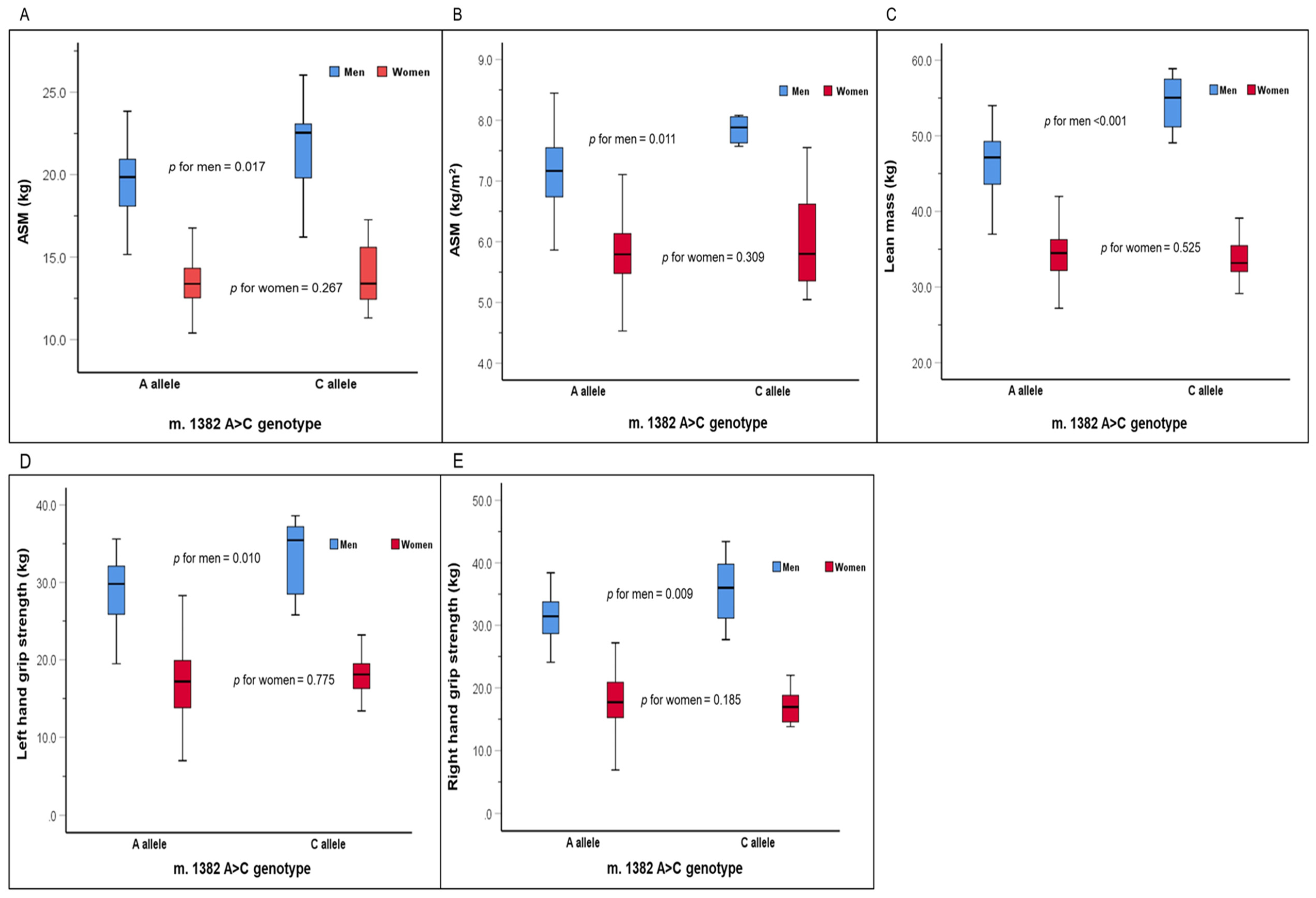 Biomedicines 12 02384 g002