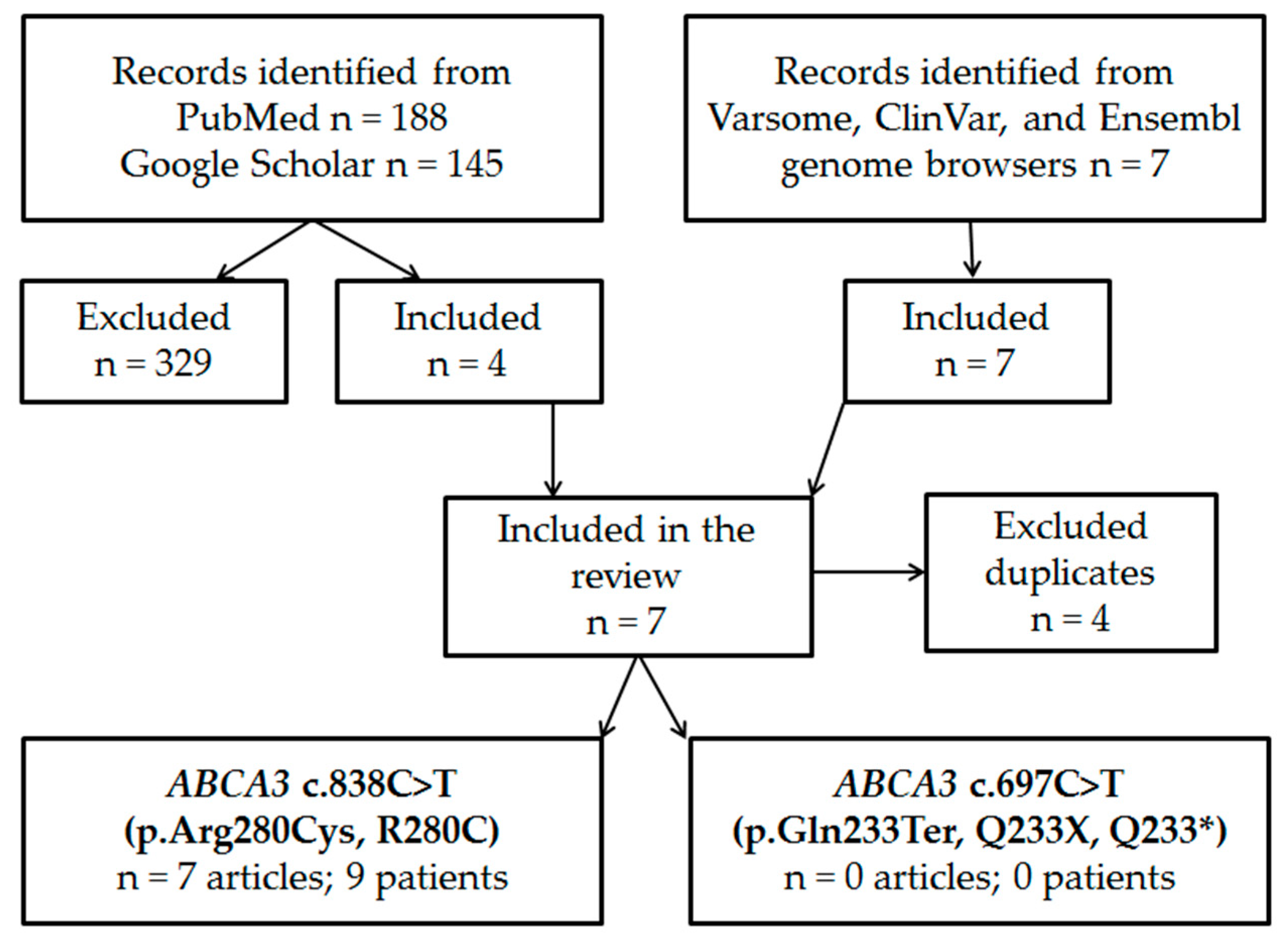 Biomedicines 12 02390 g001