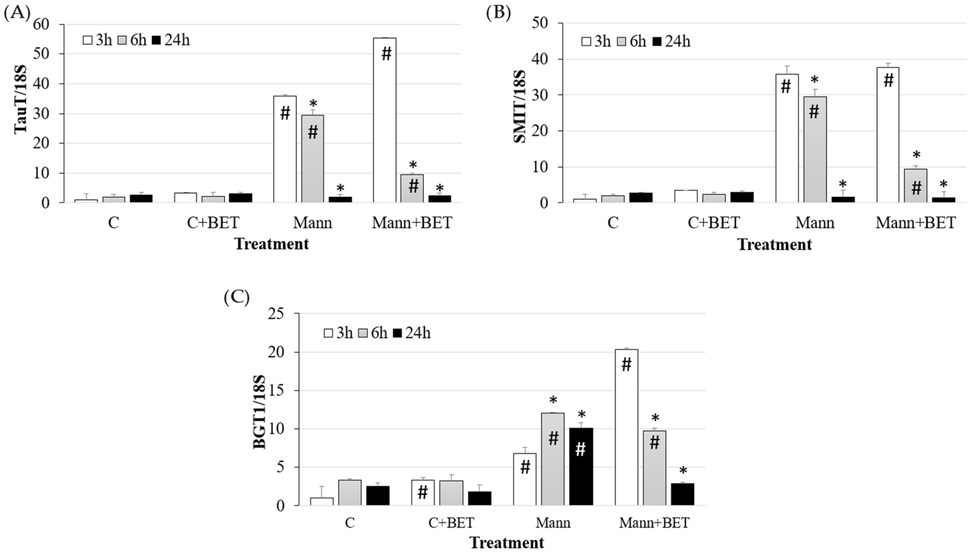 Biomedicines 12 02391 g002