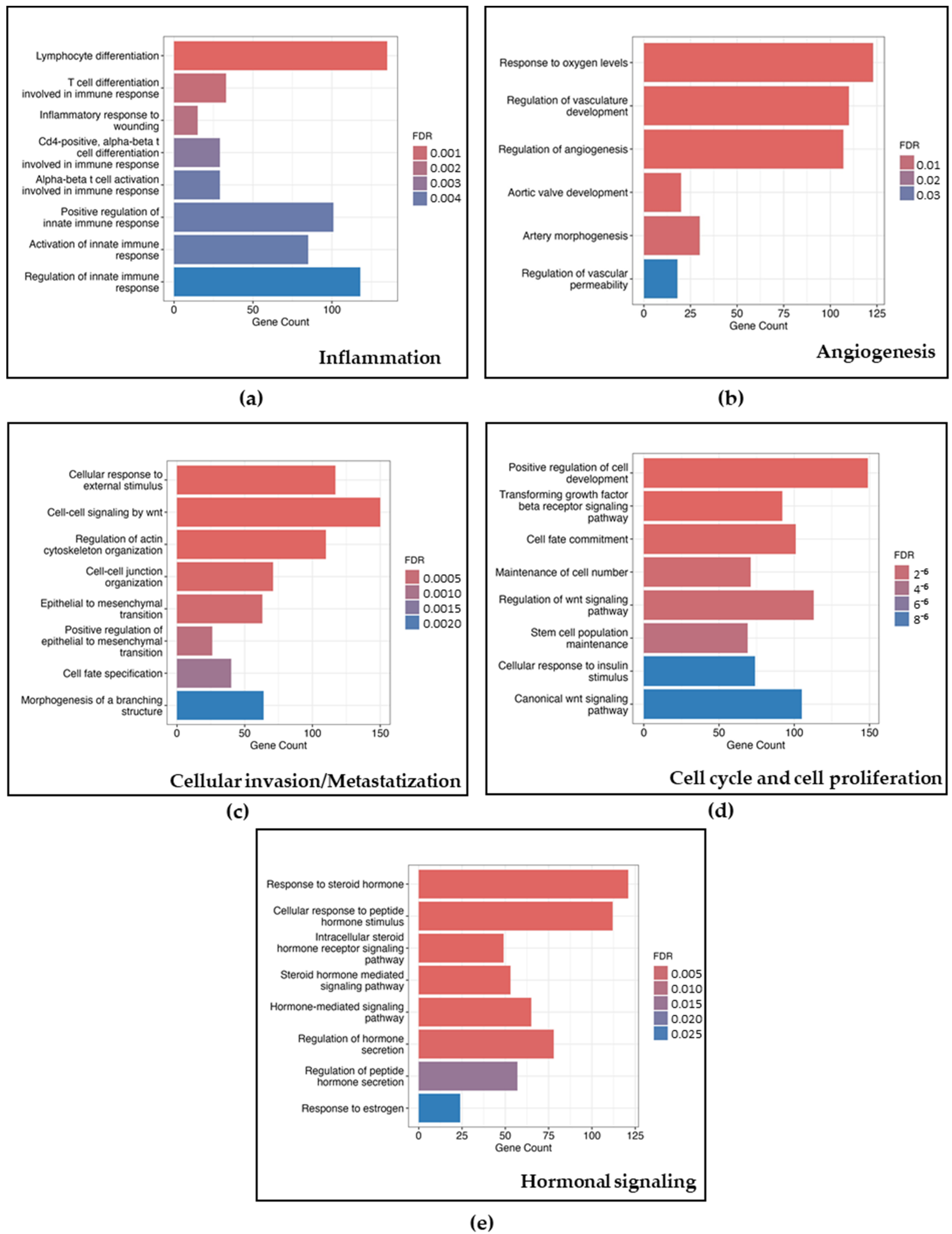 Biomedicines 12 02393 g002