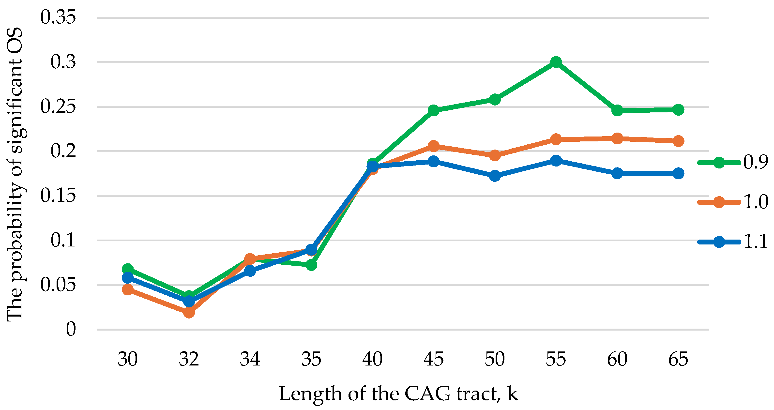 Biomedicines 12 02396 g007 Biomedicines 12 02396 g007