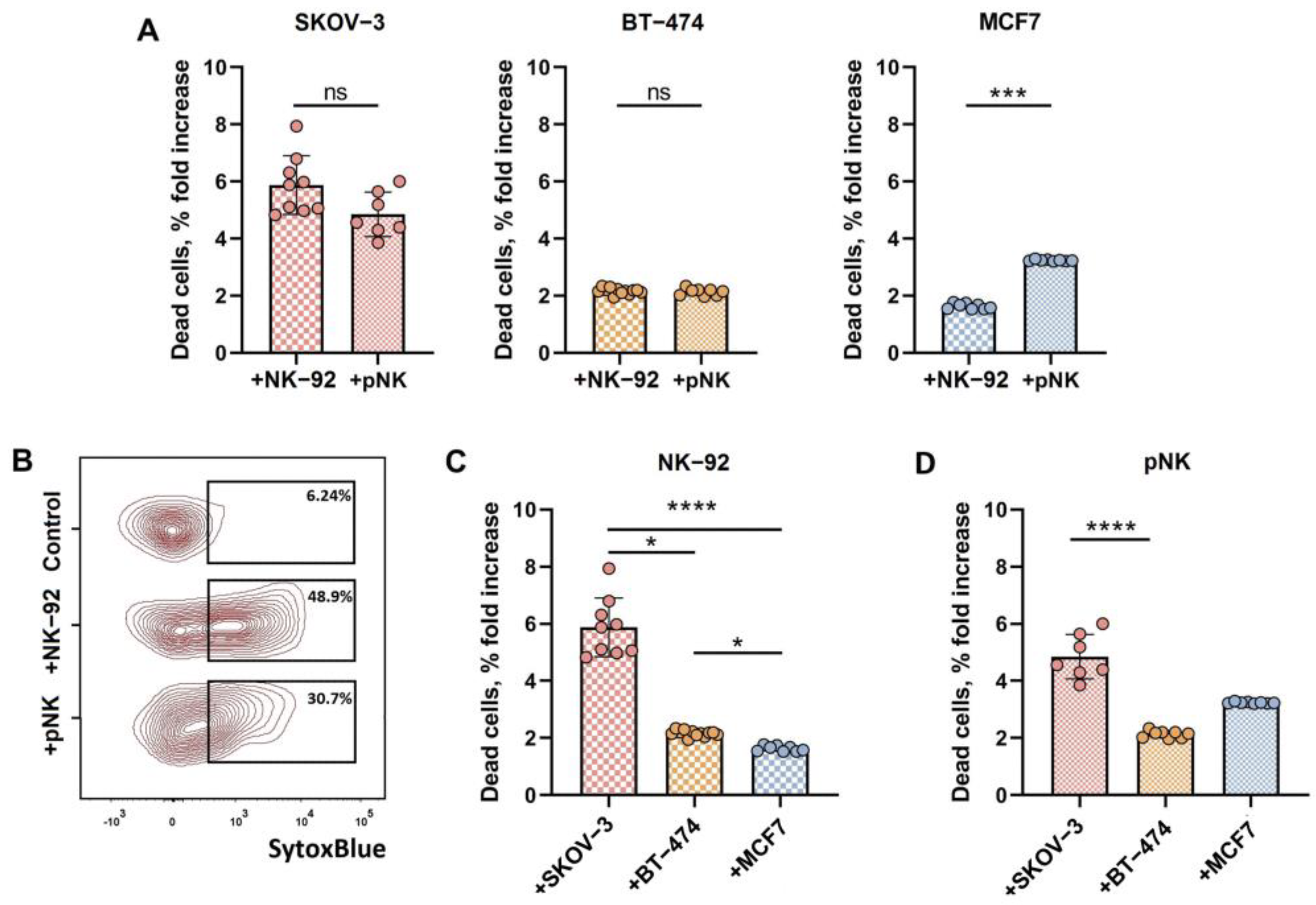 Biomedicines 12 02398 g001