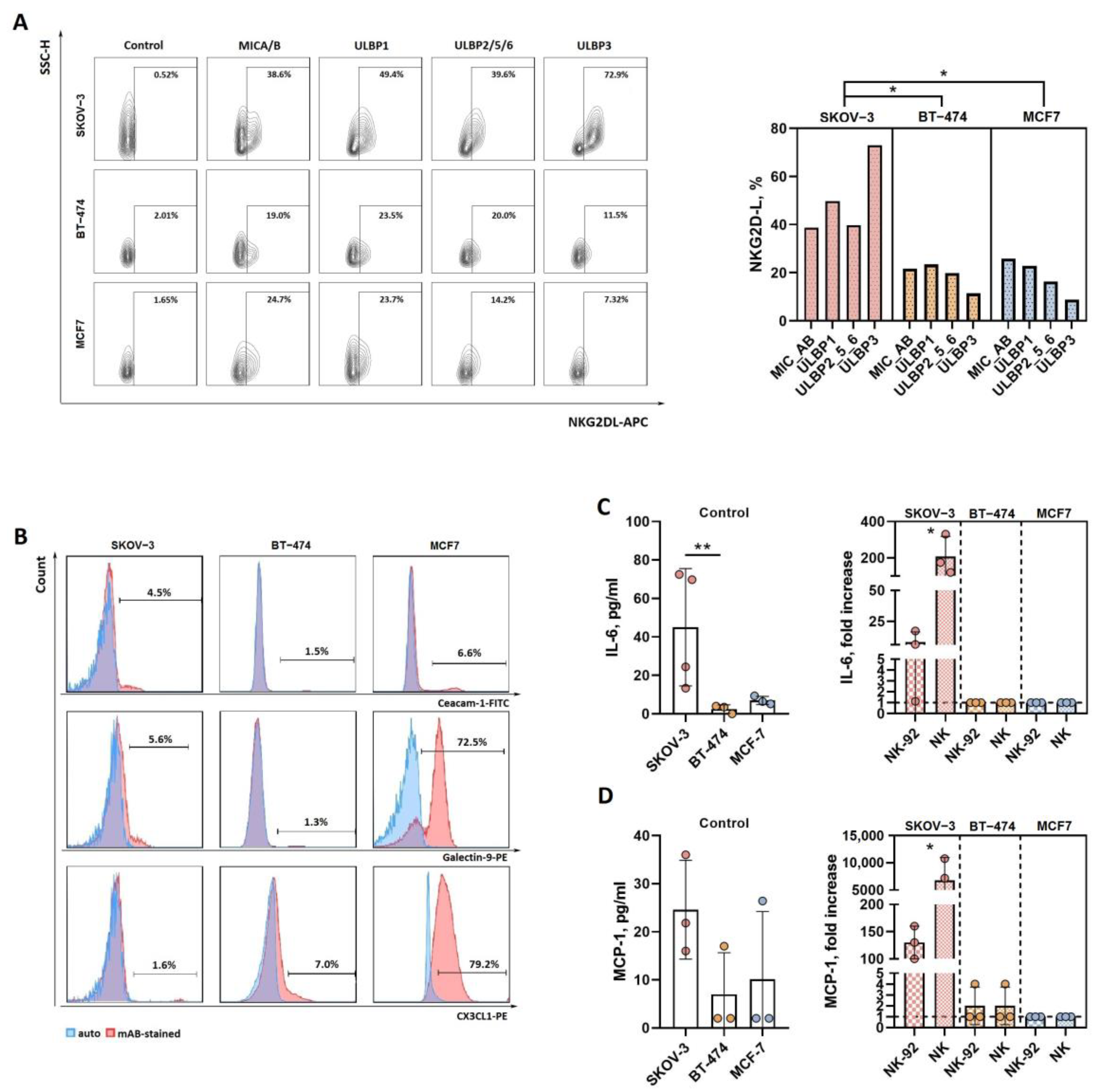 Biomedicines 12 02398 g006
