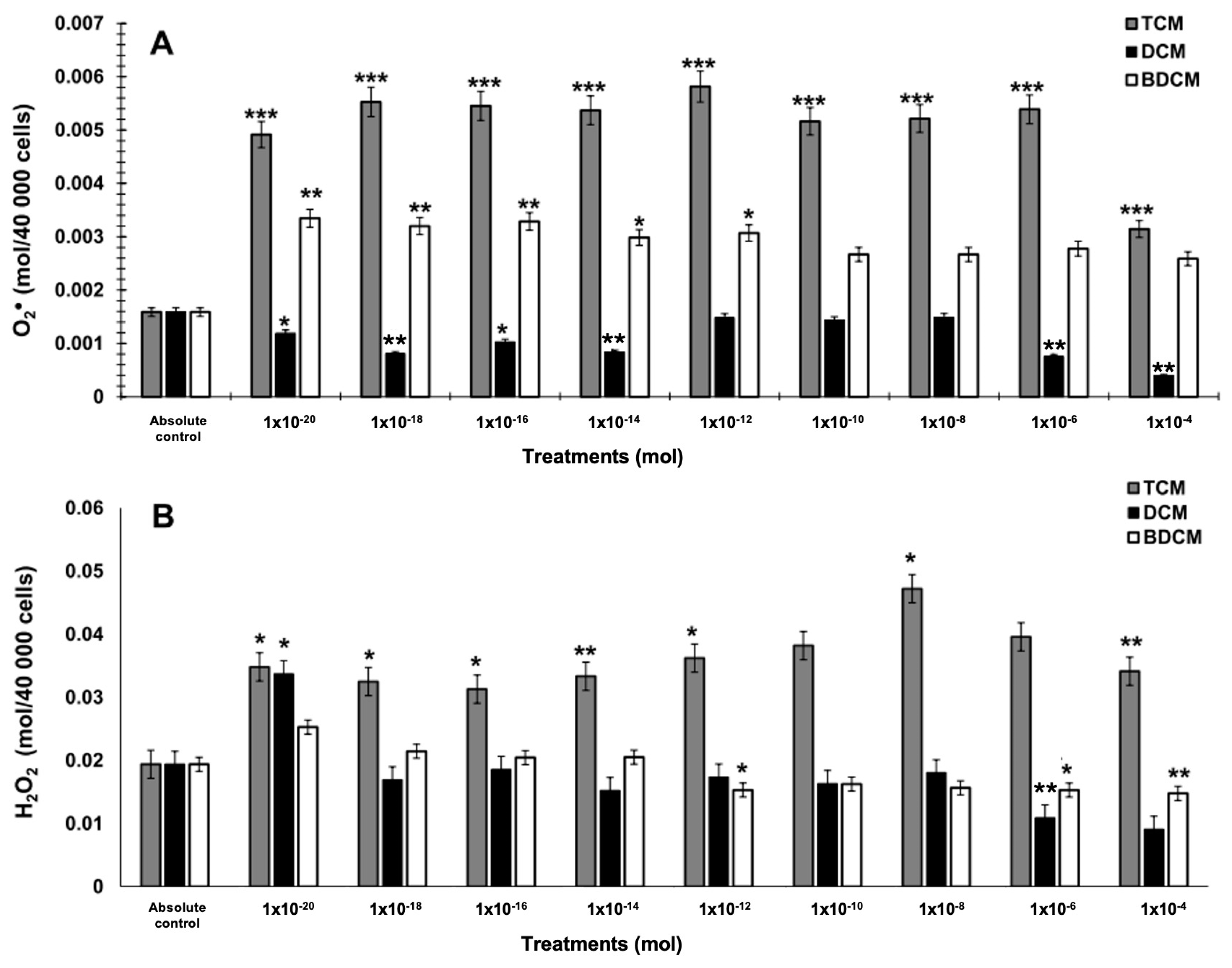 Biomedicines 12 02399 g001 Biomedicines 12 02399 g001