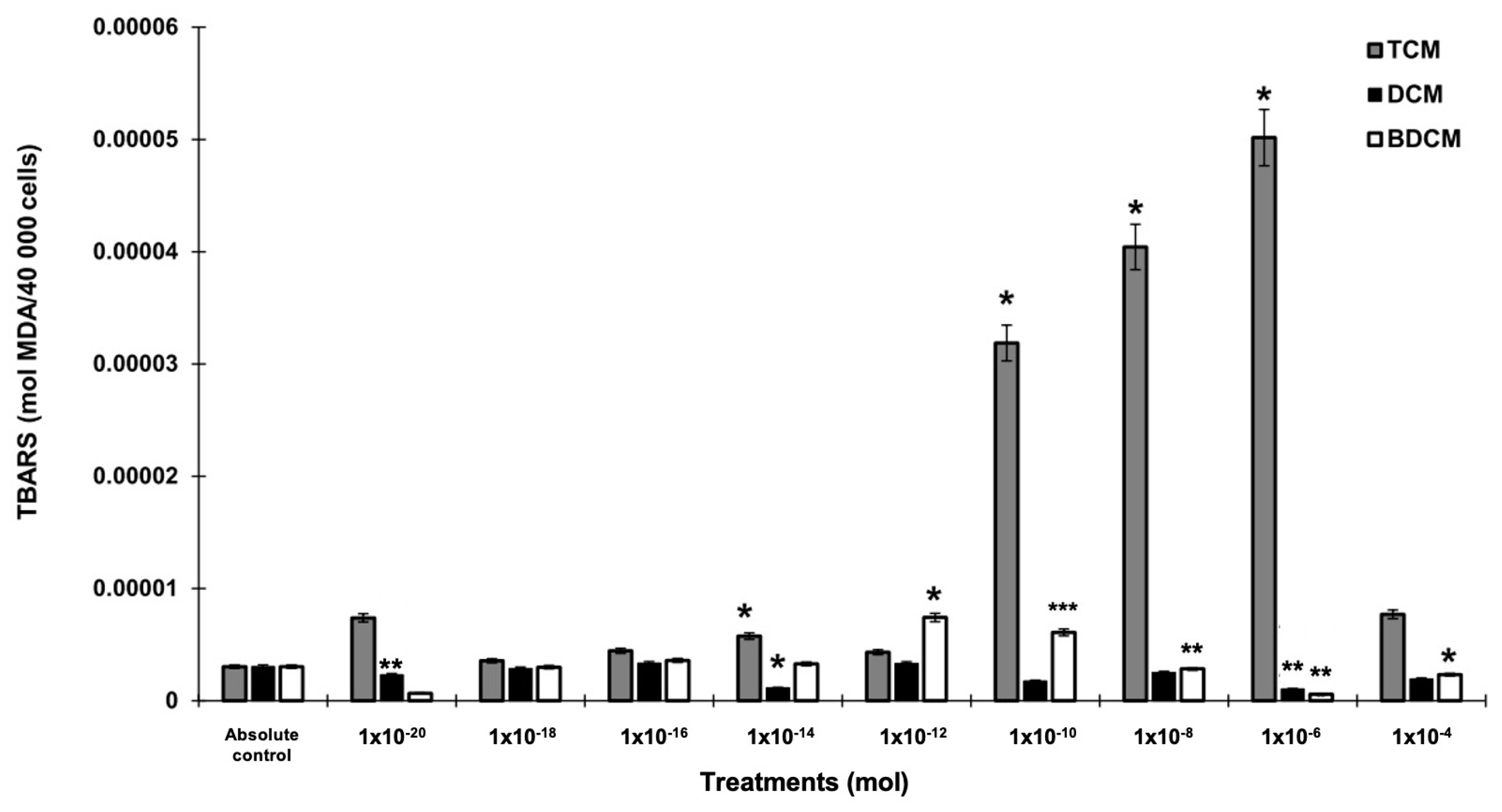 Biomedicines 12 02399 g002 Biomedicines 12 02399 g002