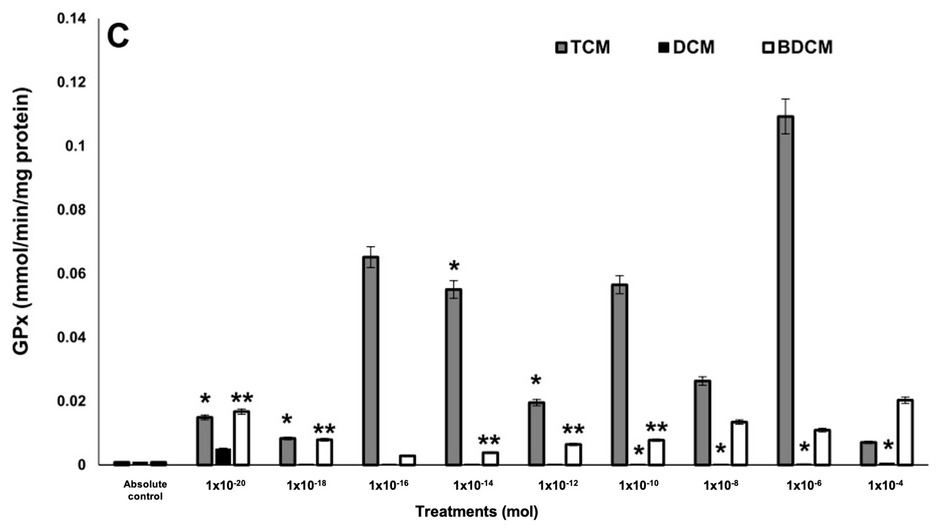 Biomedicines 12 02399 g003b Biomedicines 12 02399 g003b