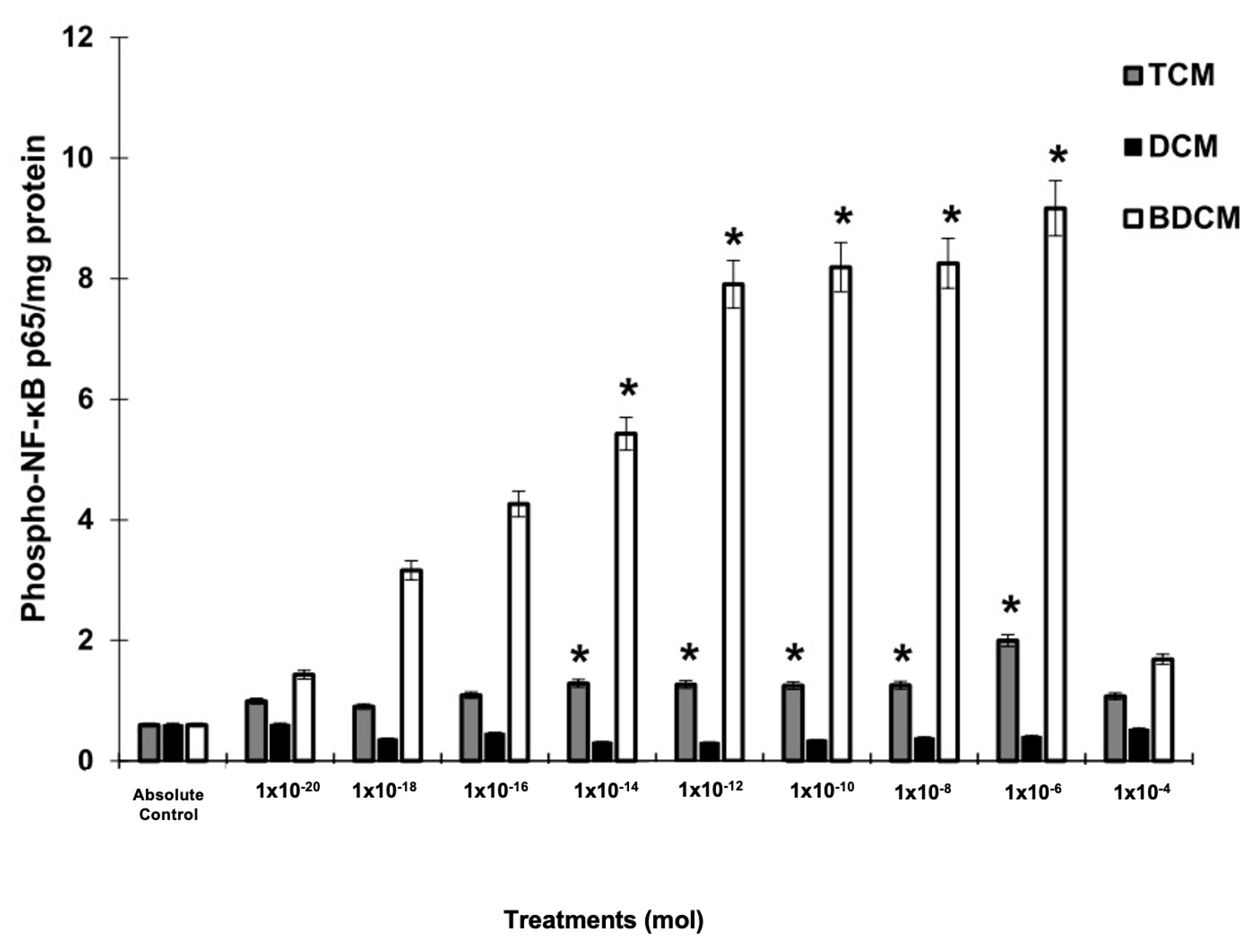 Biomedicines 12 02399 g004 Biomedicines 12 02399 g004