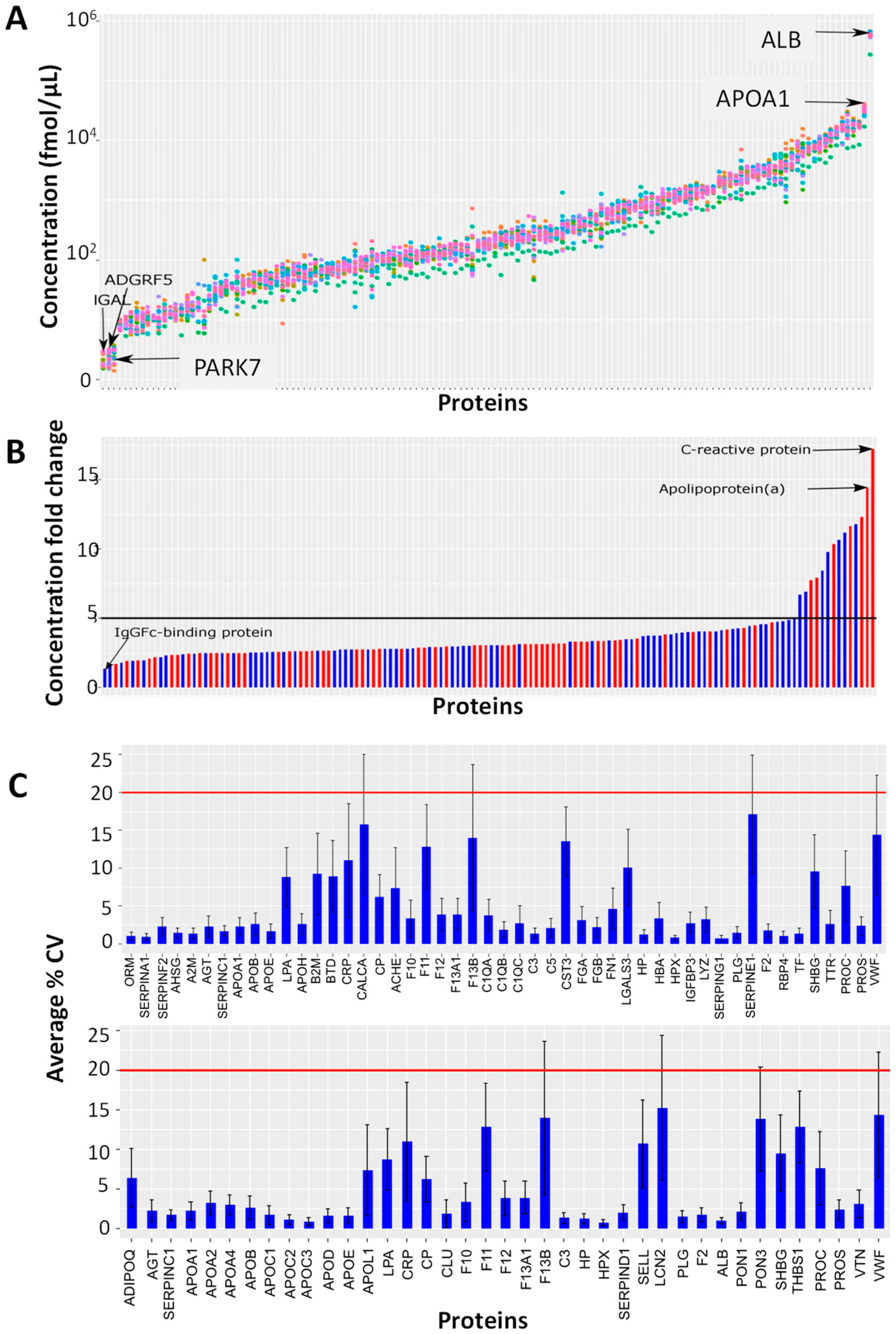 Biomedicines 12 02403 g001