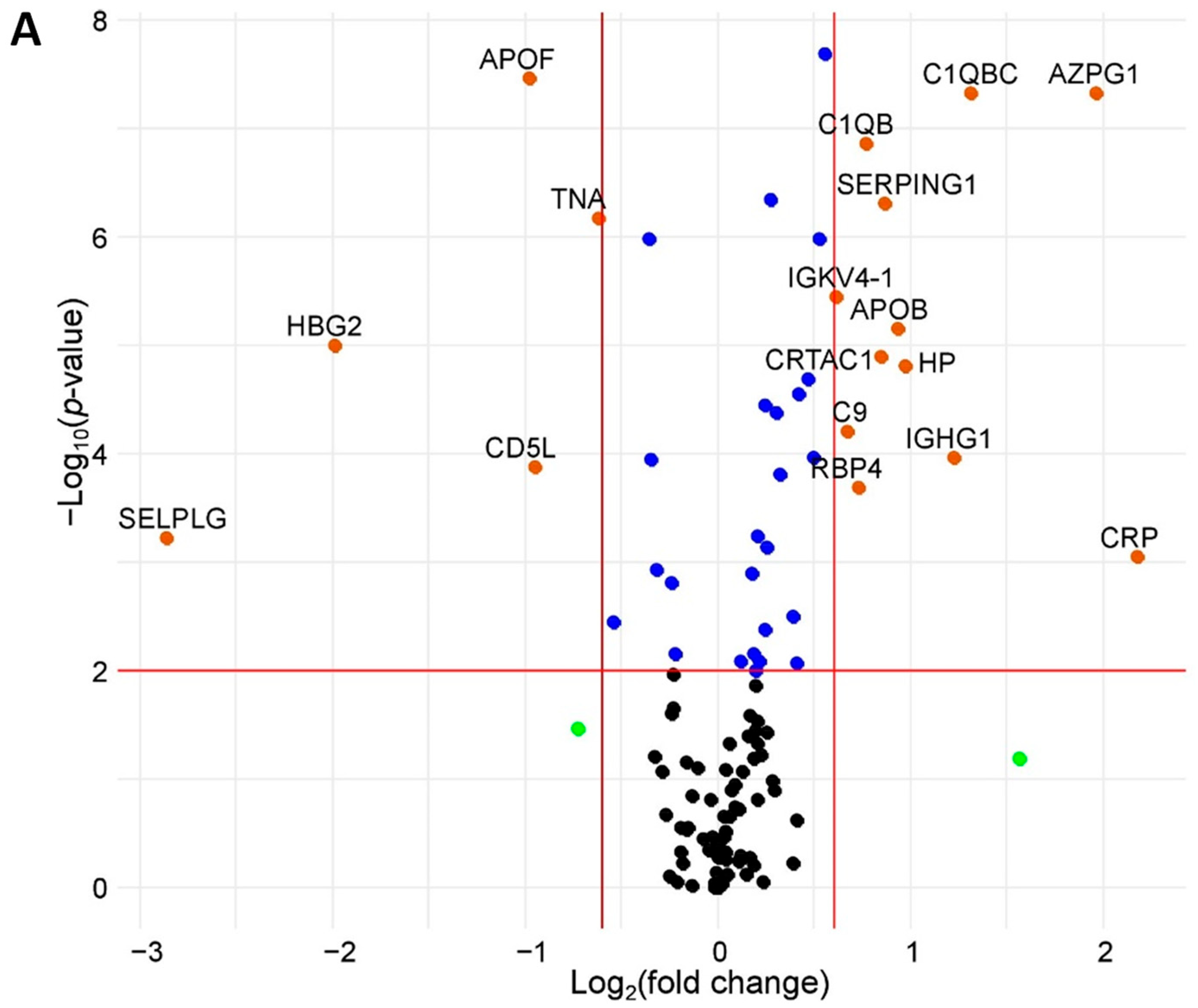 Biomedicines 12 02403 g003a