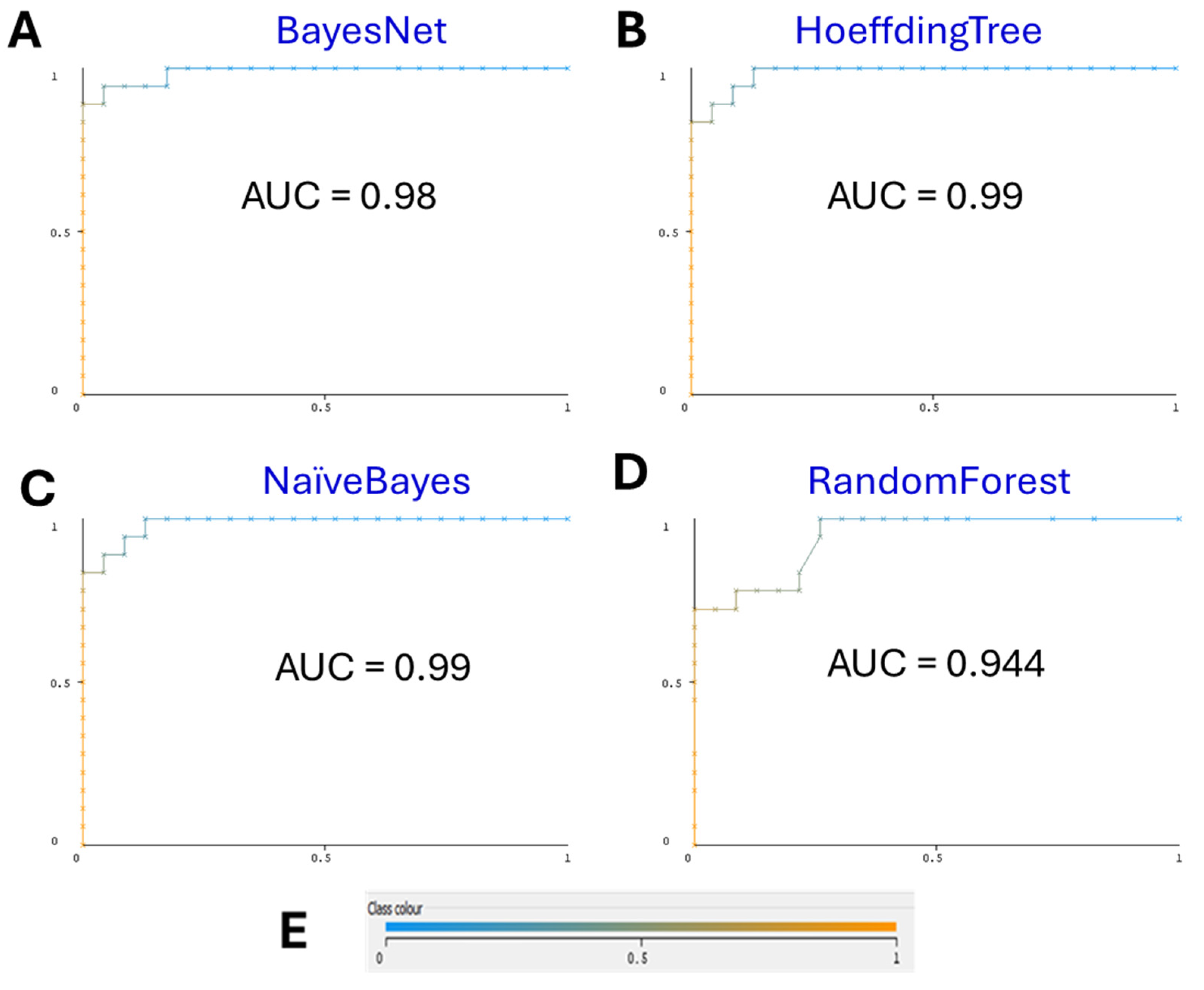Biomedicines 12 02404 g001 Biomedicines 12 02404 g001
