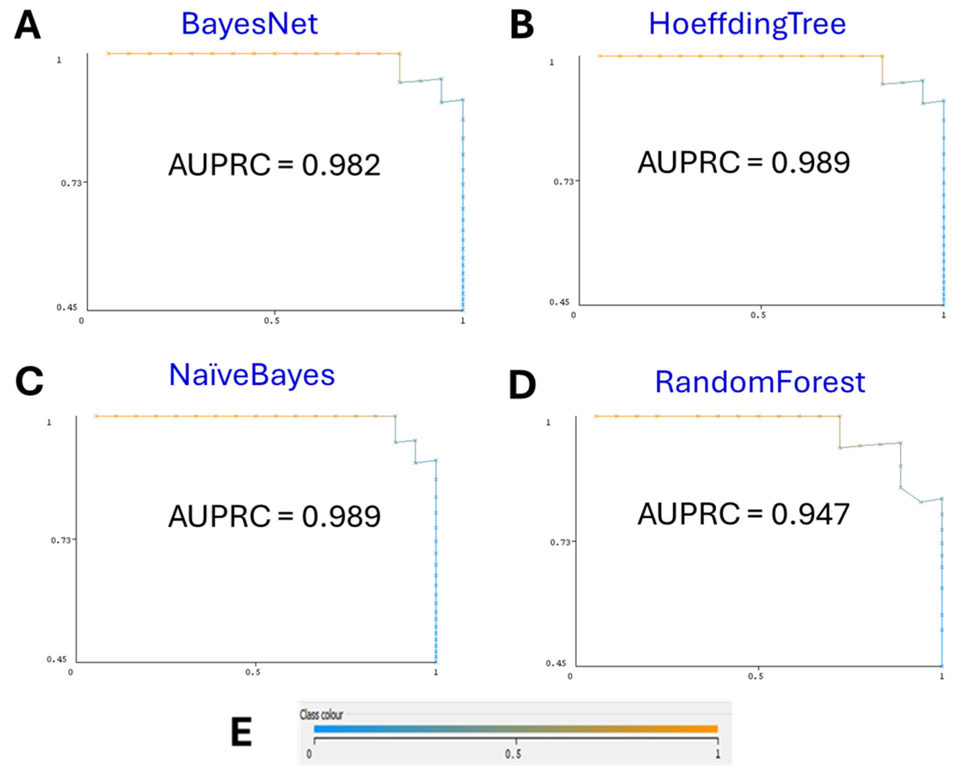 Biomedicines 12 02404 g002 Biomedicines 12 02404 g002