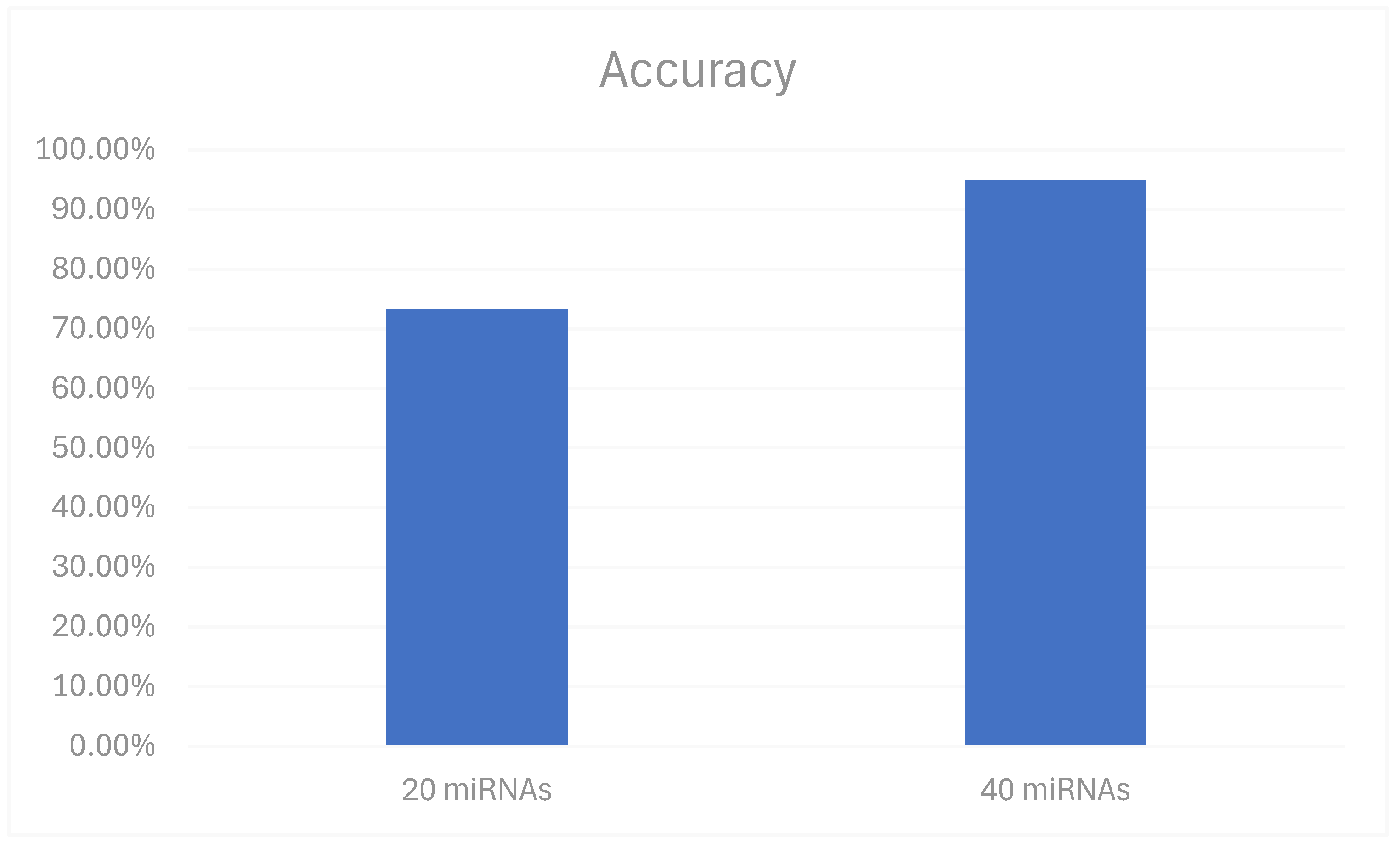 Biomedicines 12 02404 g004 Biomedicines 12 02404 g004